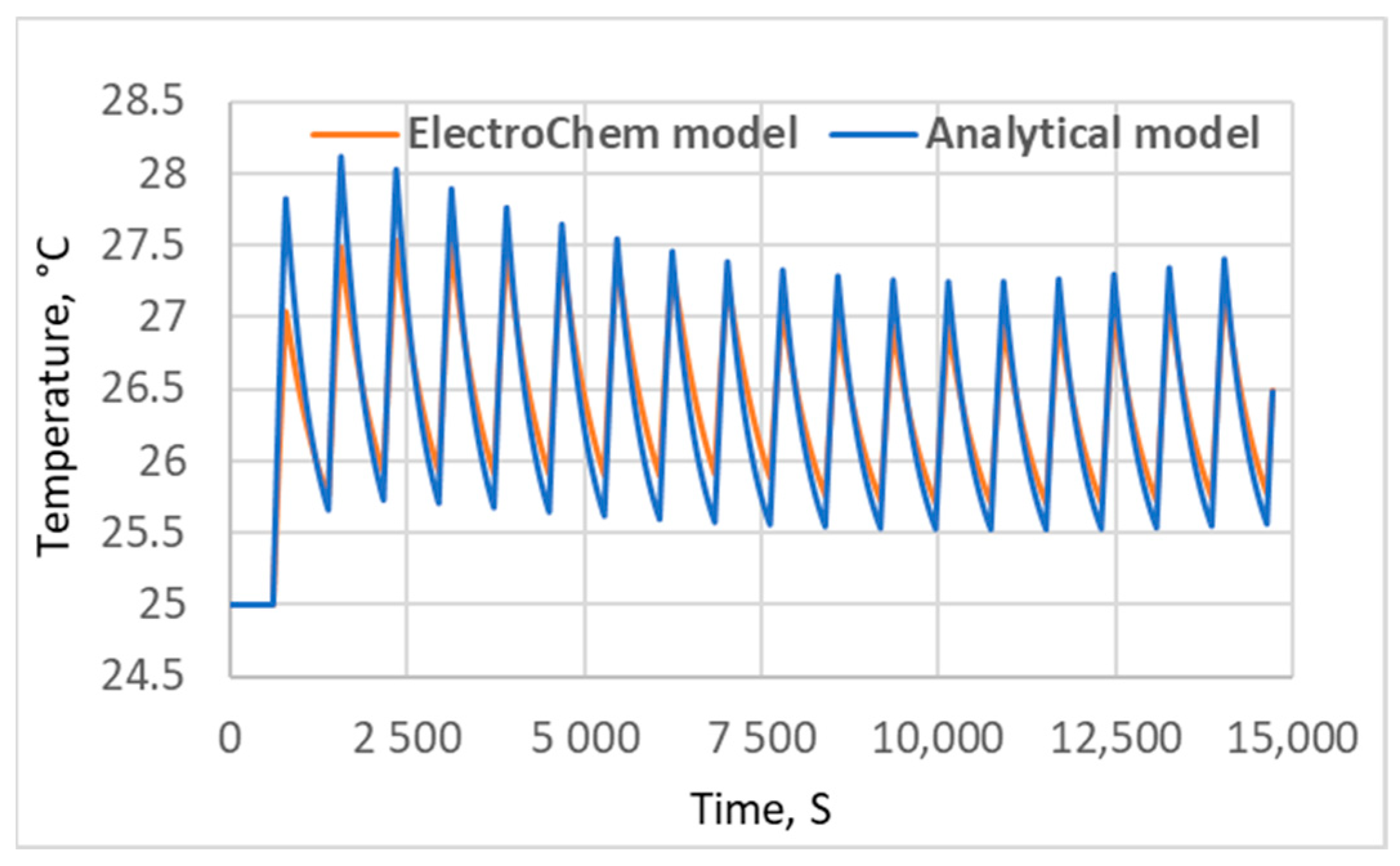 Batteries 10 00215 g017