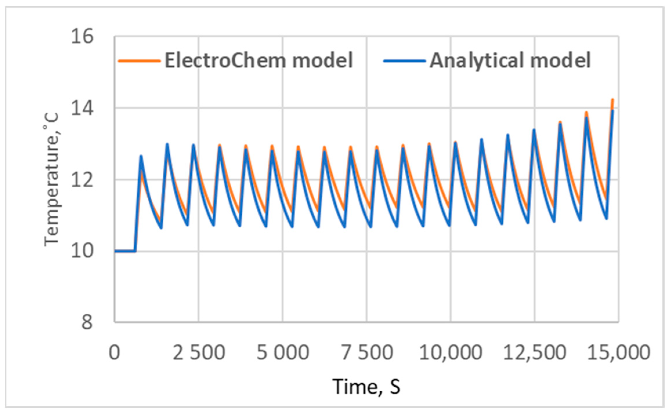 Batteries 10 00215 g022