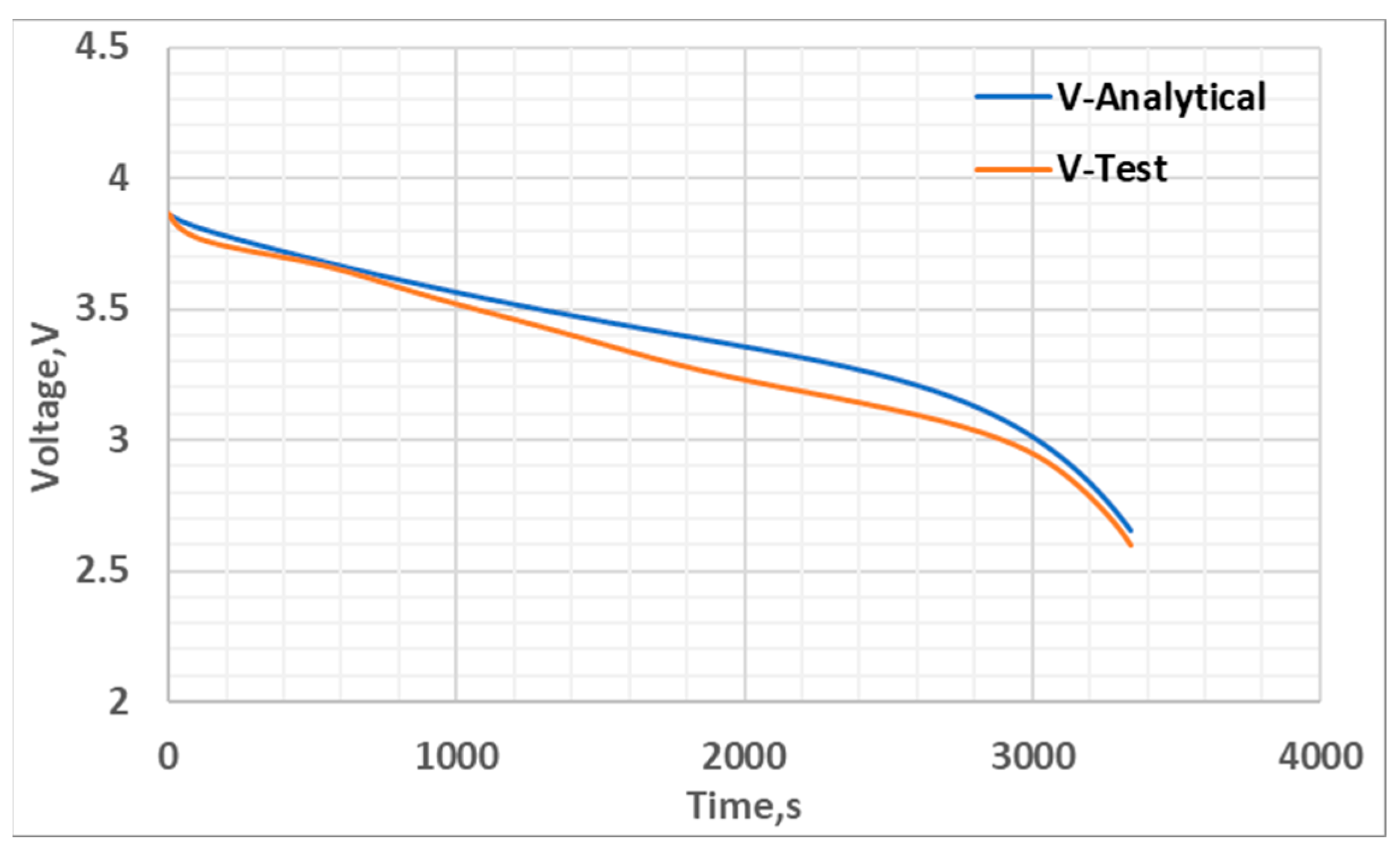 Batteries 10 00215 g023