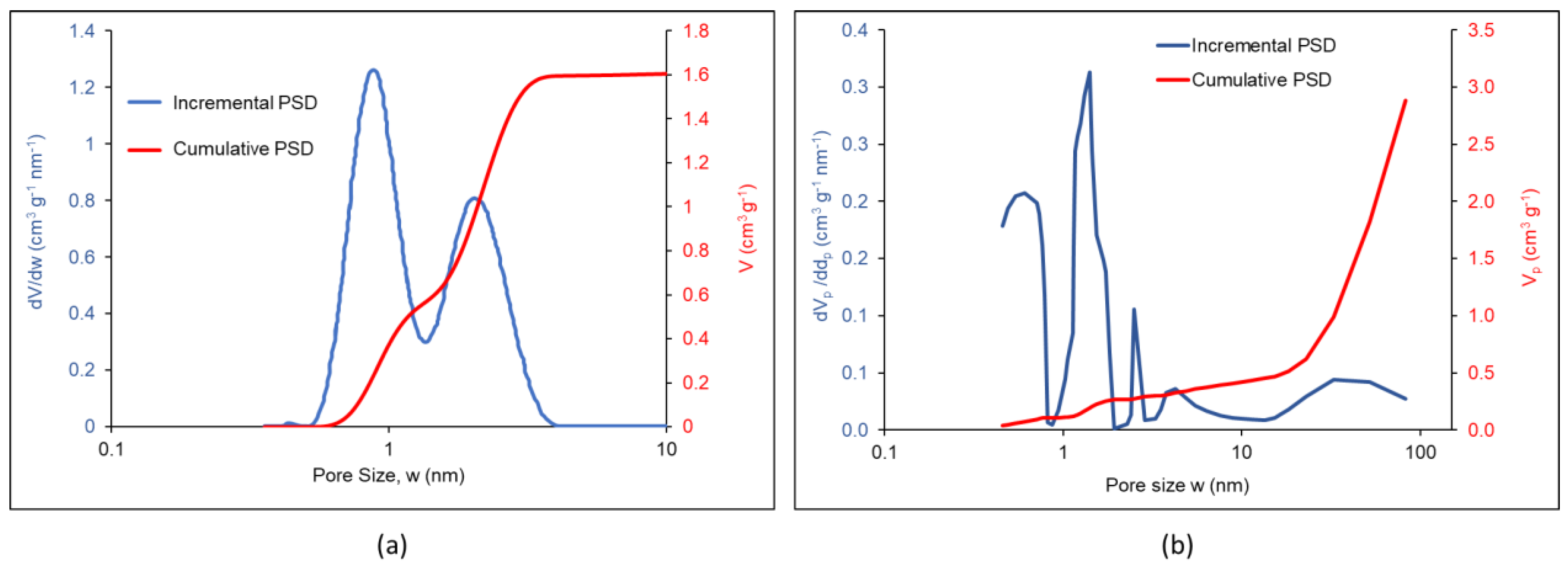 Batteries 10 00216 g002
