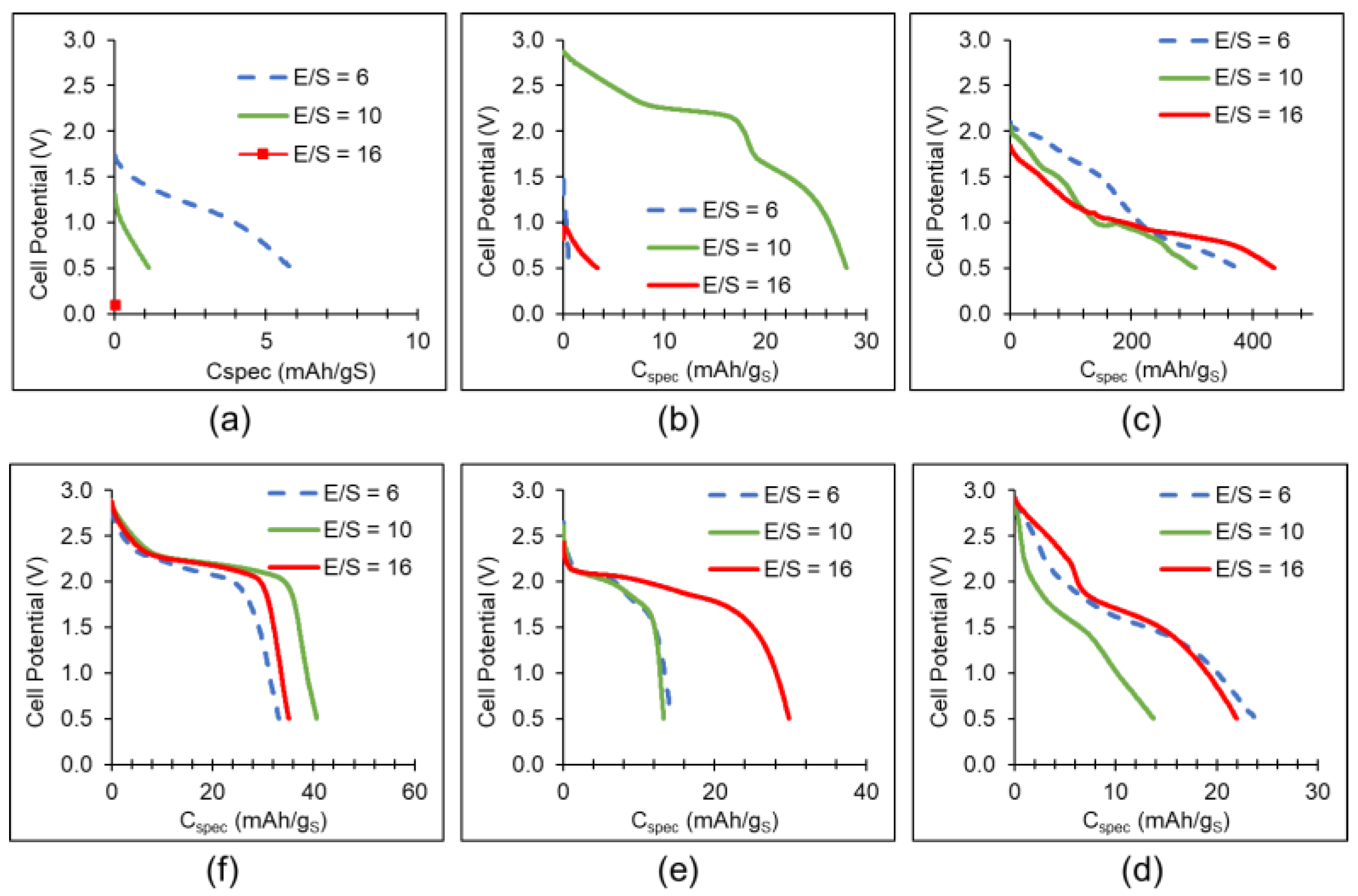Batteries 10 00216 g003