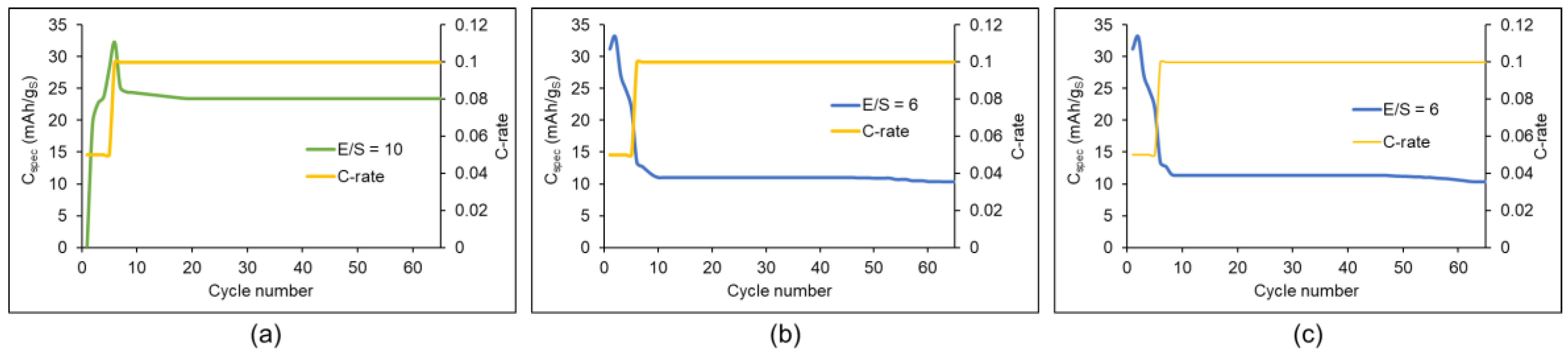 Batteries 10 00216 g004