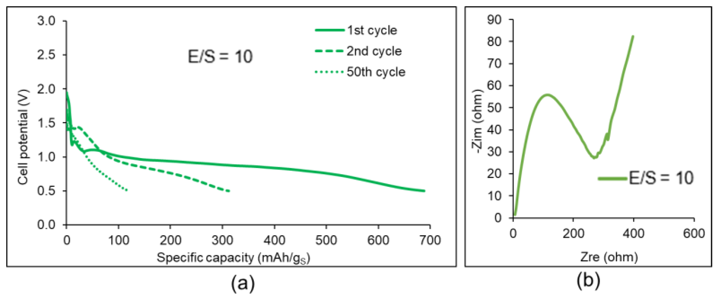 Batteries 10 00216 g006