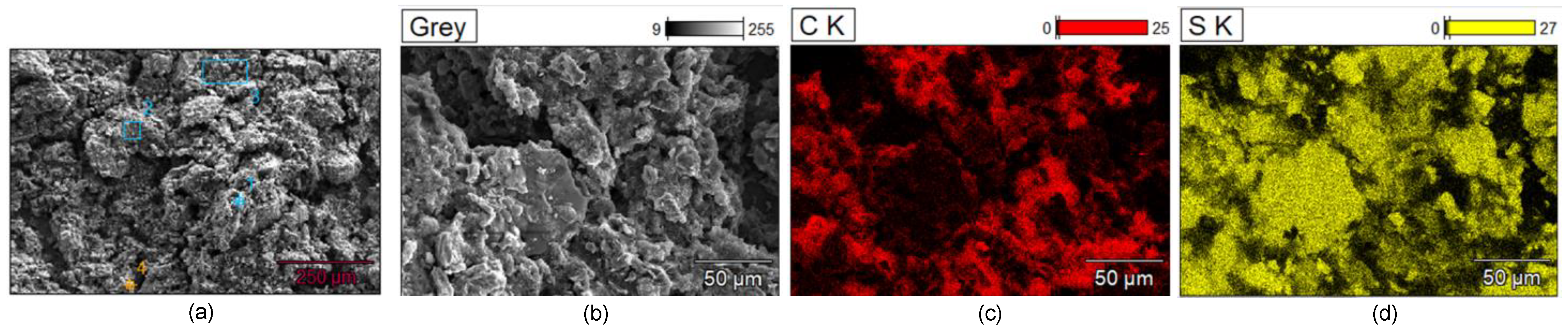 Batteries 10 00216 g007