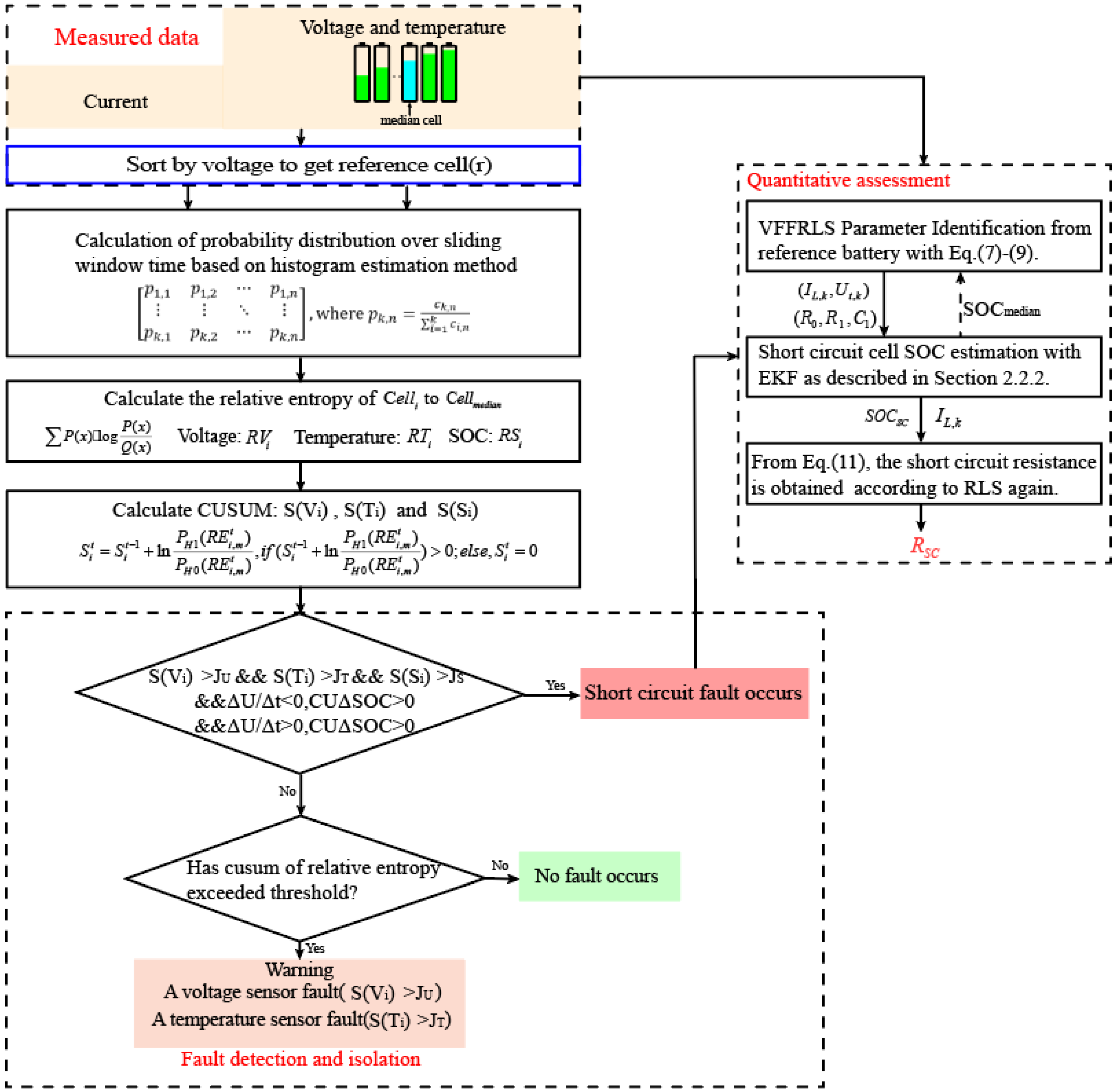 Batteries 10 00217 g001 Batteries 10 00217 g001