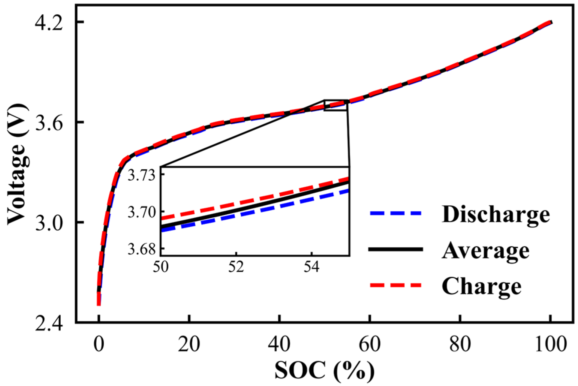 Batteries 10 00217 g004 Batteries 10 00217 g004