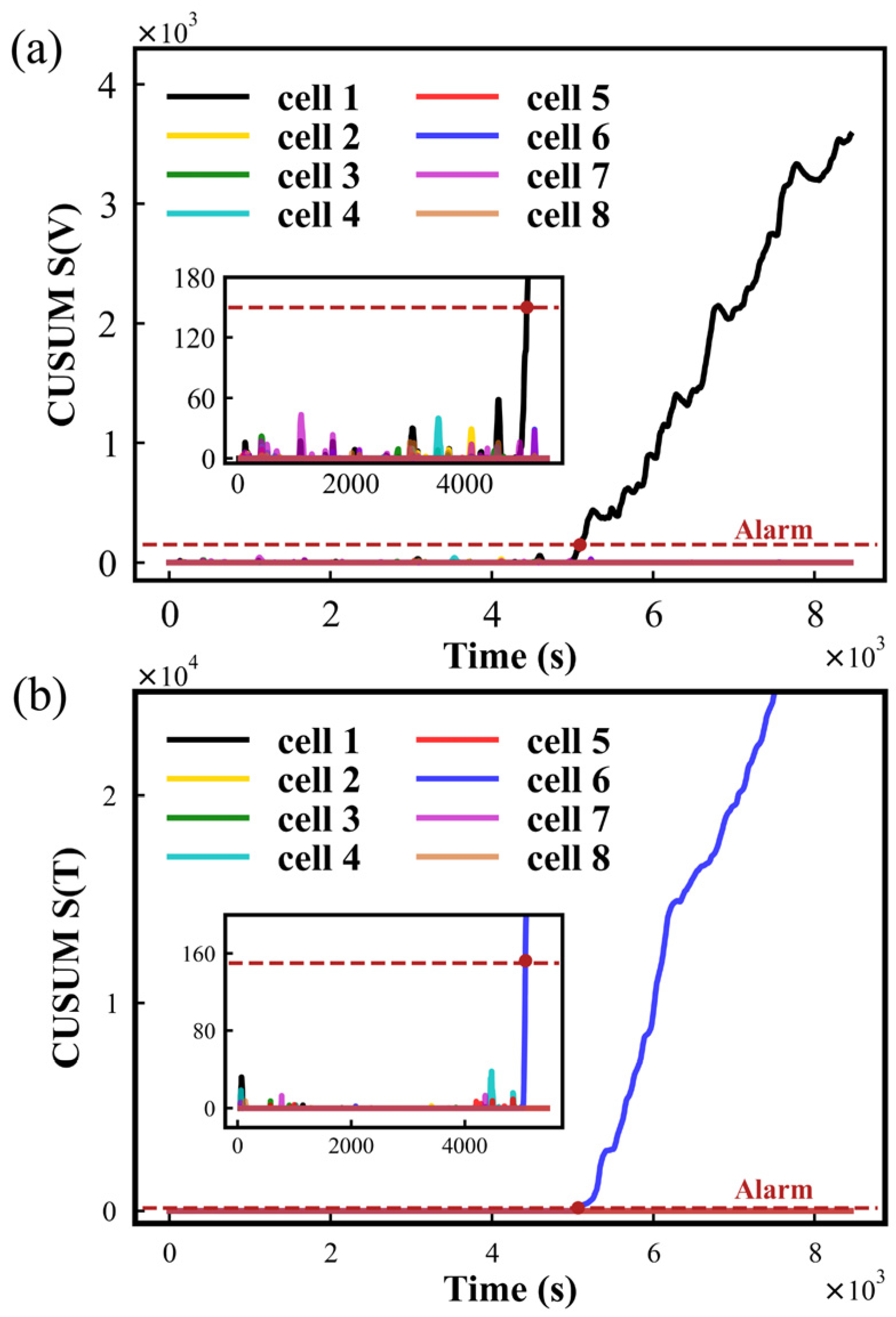 Batteries 10 00217 g006 Batteries 10 00217 g006