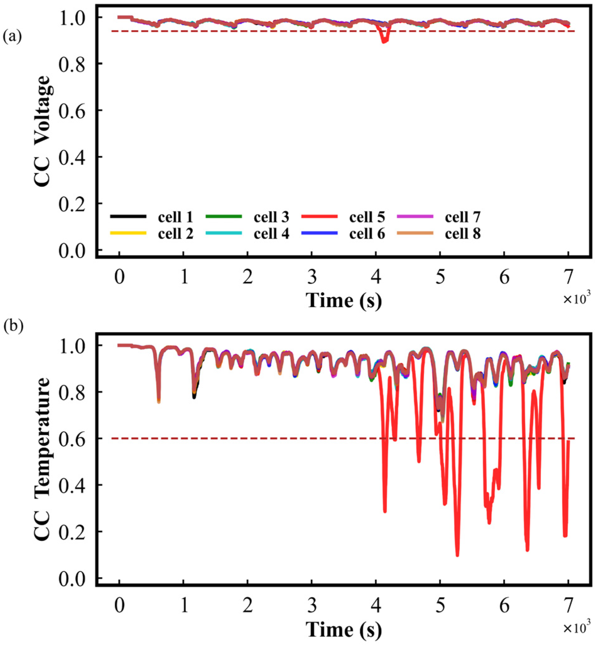 Batteries 10 00217 g007 Batteries 10 00217 g007