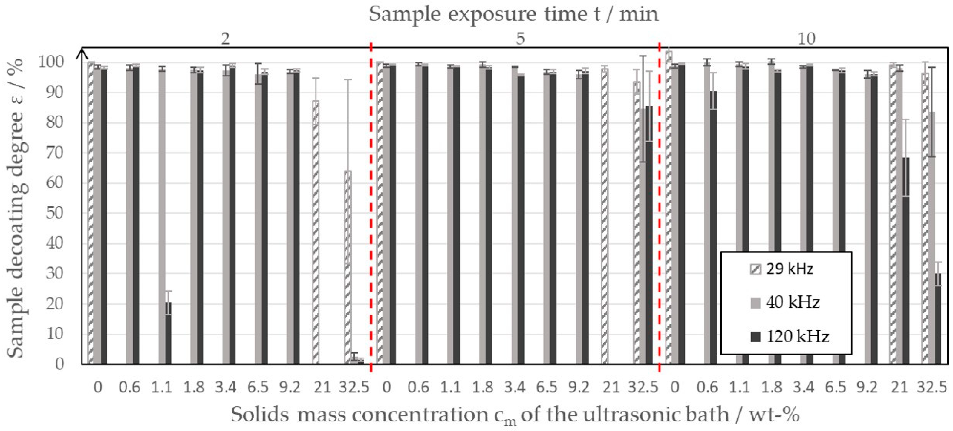 Batteries 10 00218 g004