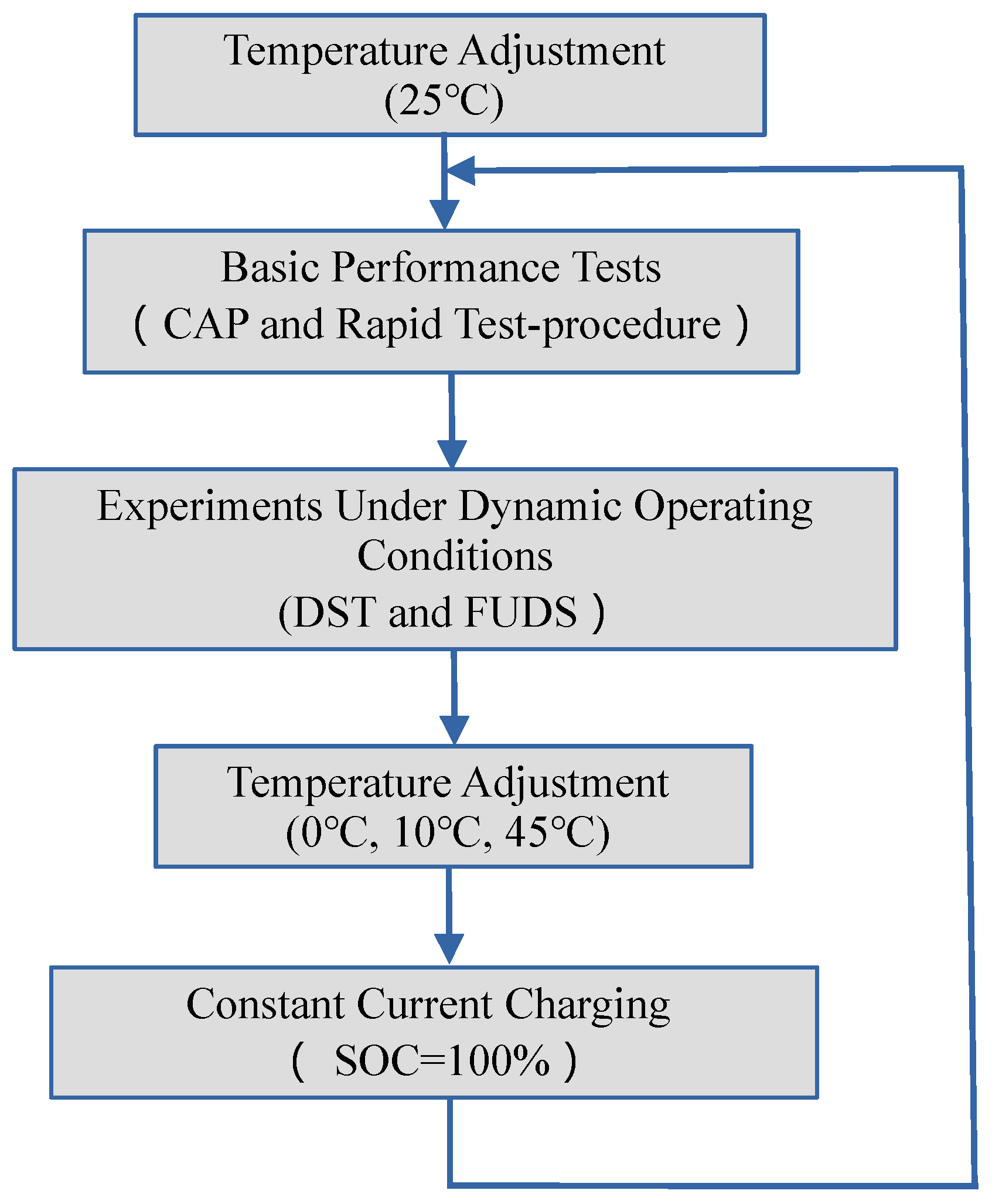 Batteries 10 00219 g005