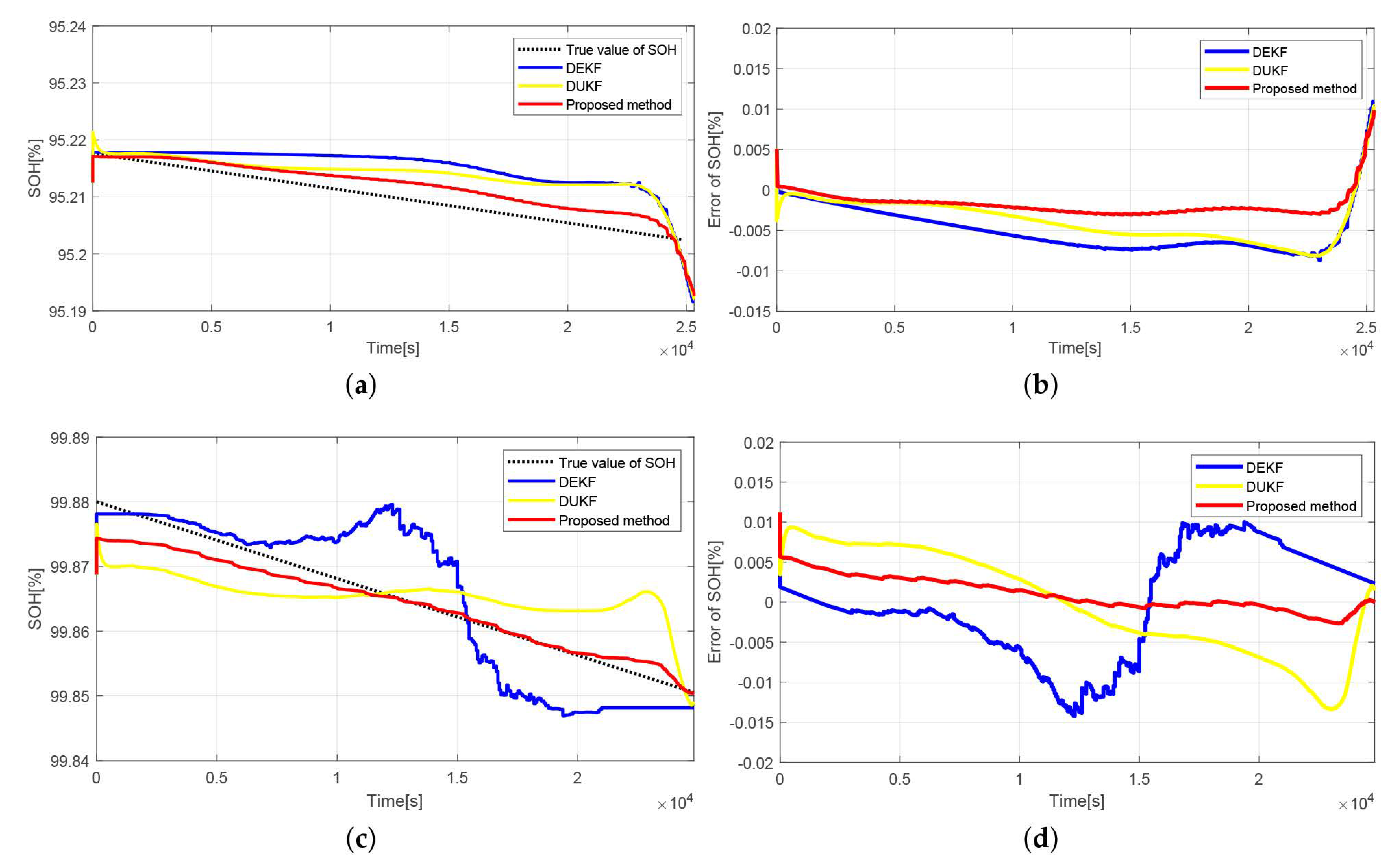 Batteries 10 00219 g009