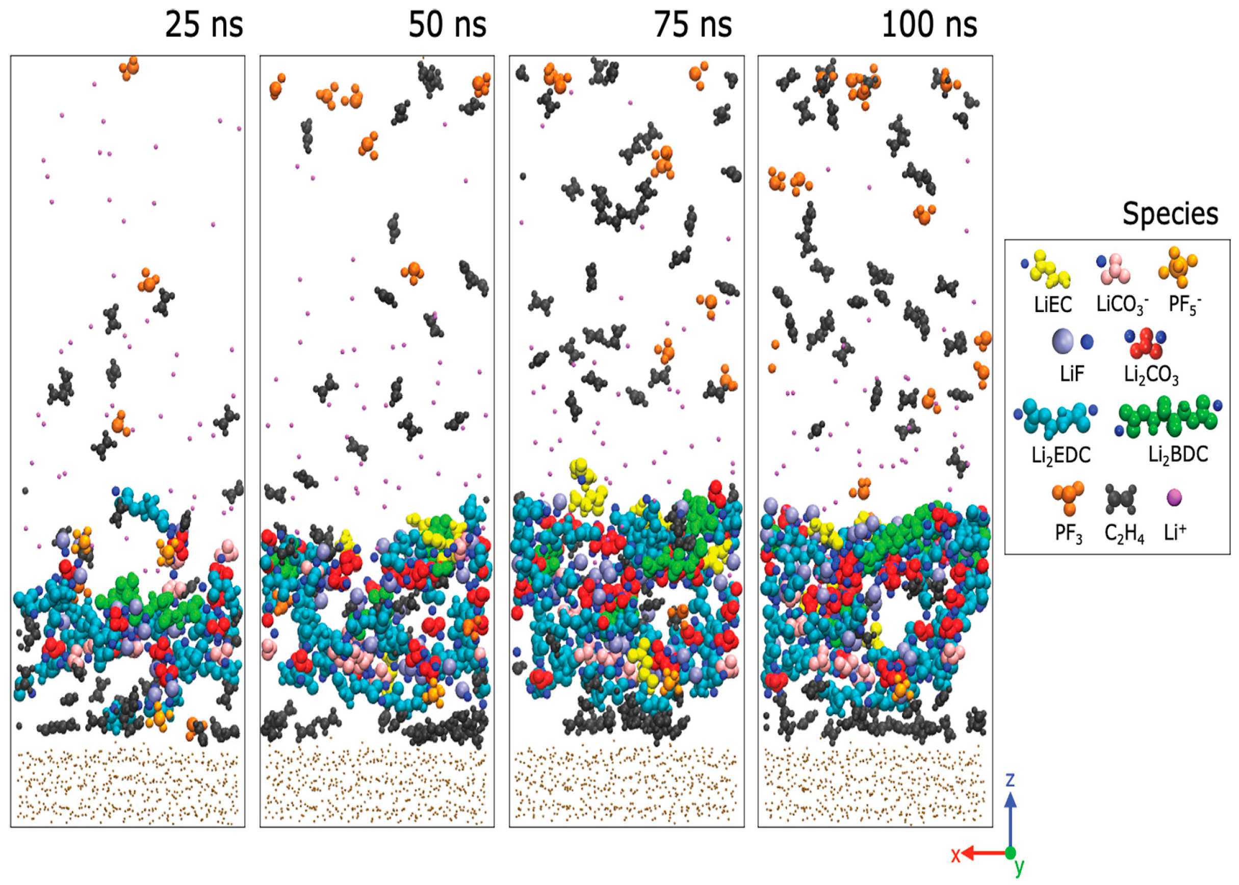 Batteries 10 00220 g002