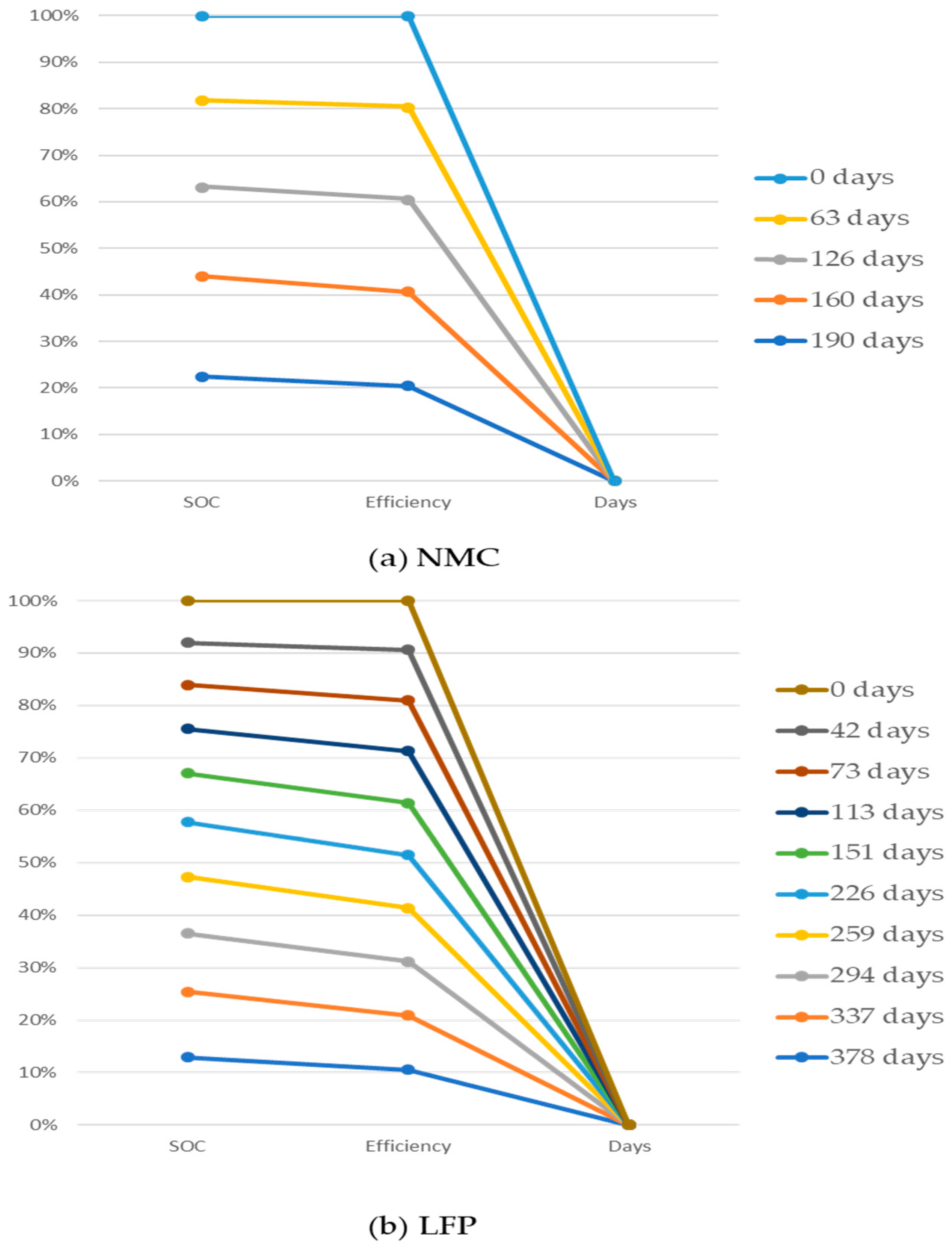 Batteries 10 00220 g007
