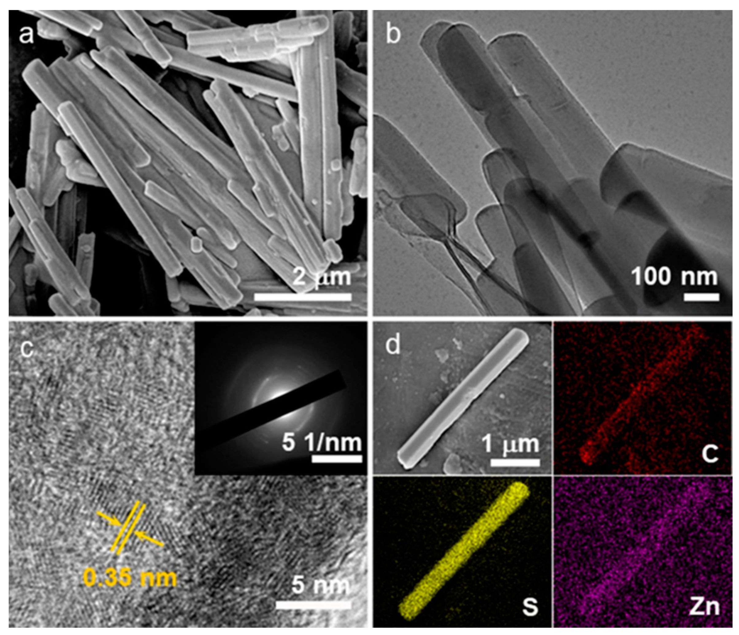 Batteries 10 00222 g002
