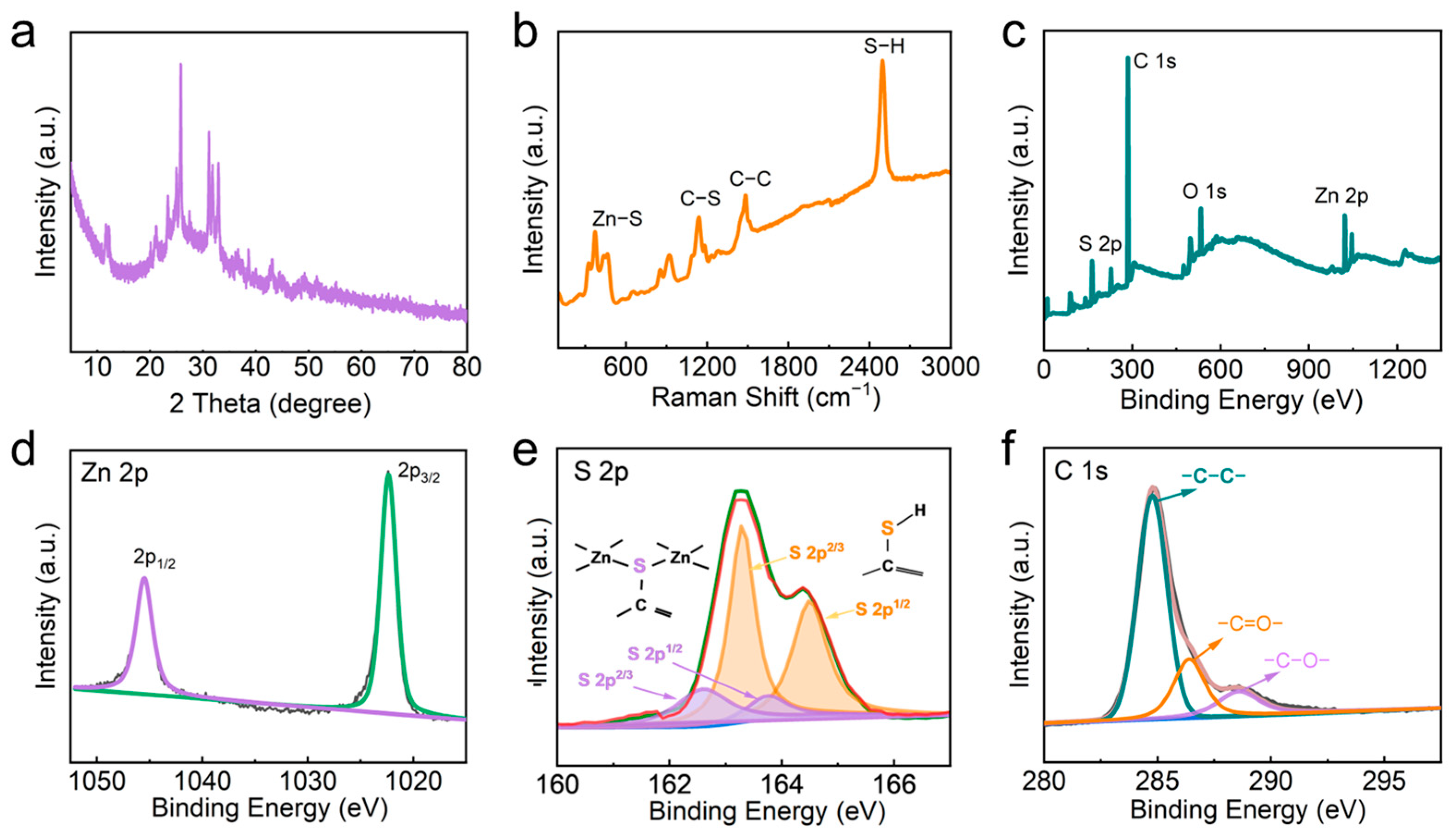 Batteries 10 00222 g003
