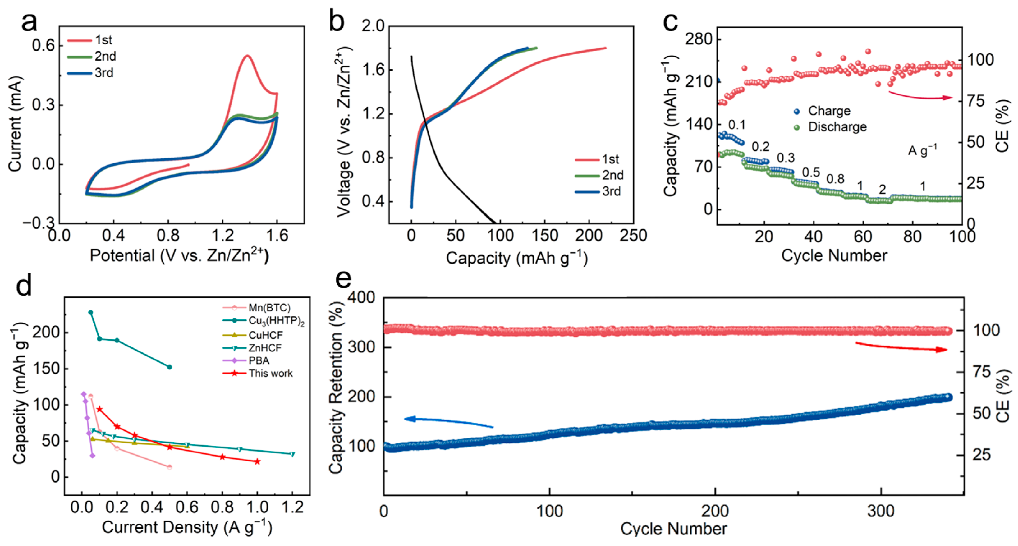 Batteries 10 00222 g004