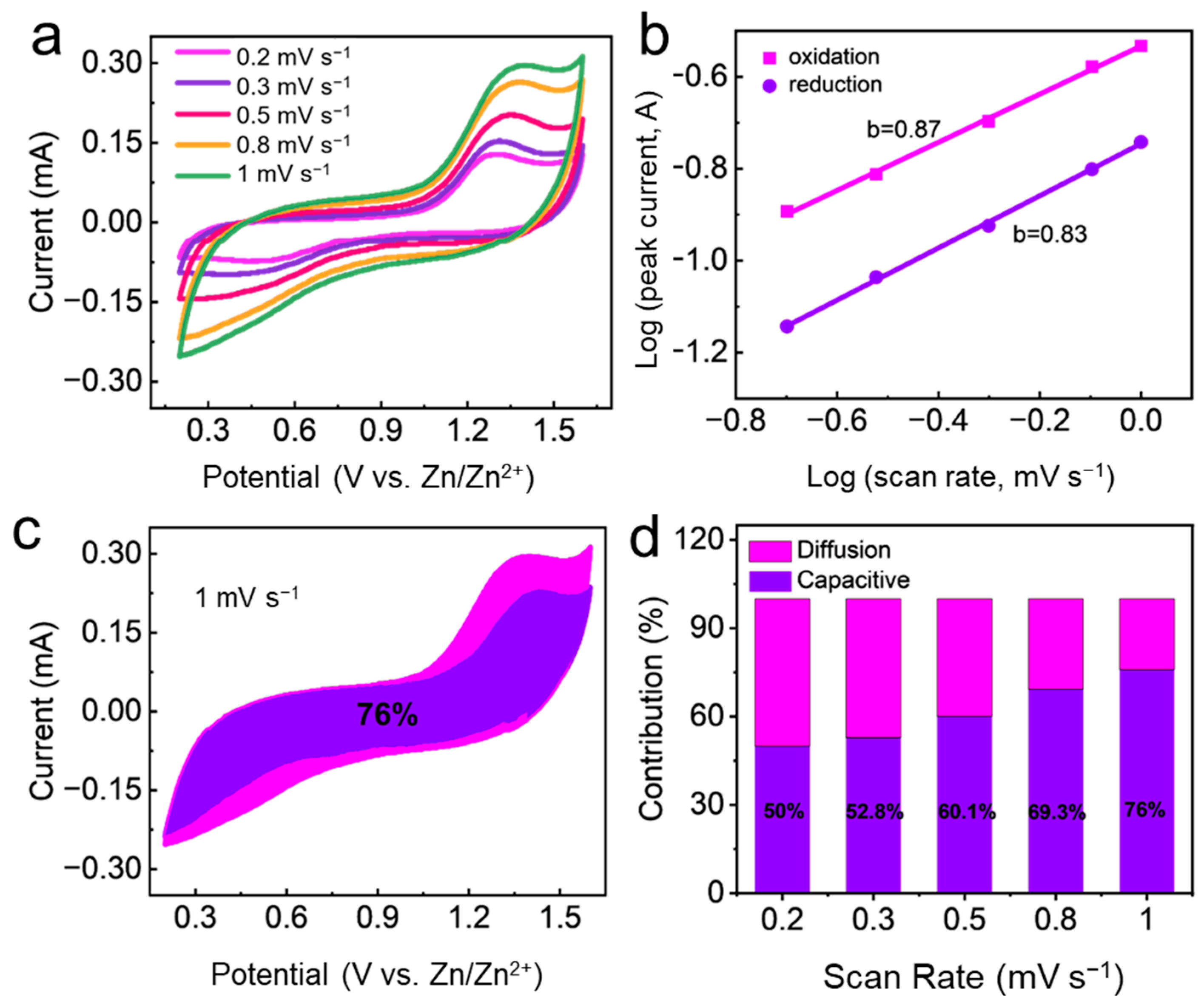 Batteries 10 00222 g005