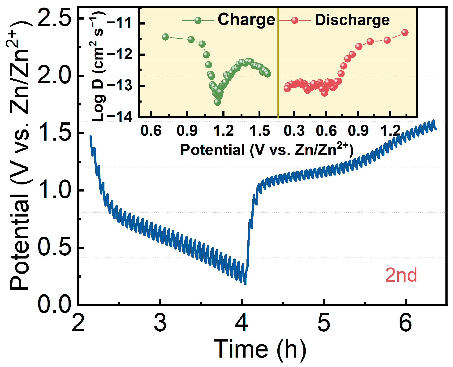 Batteries 10 00222 g006