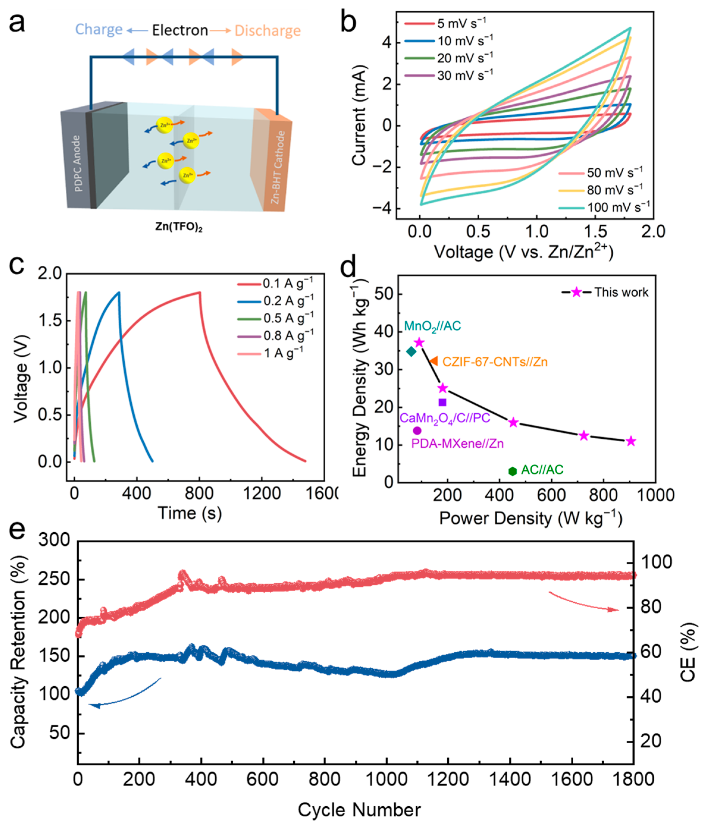 Batteries 10 00222 g007