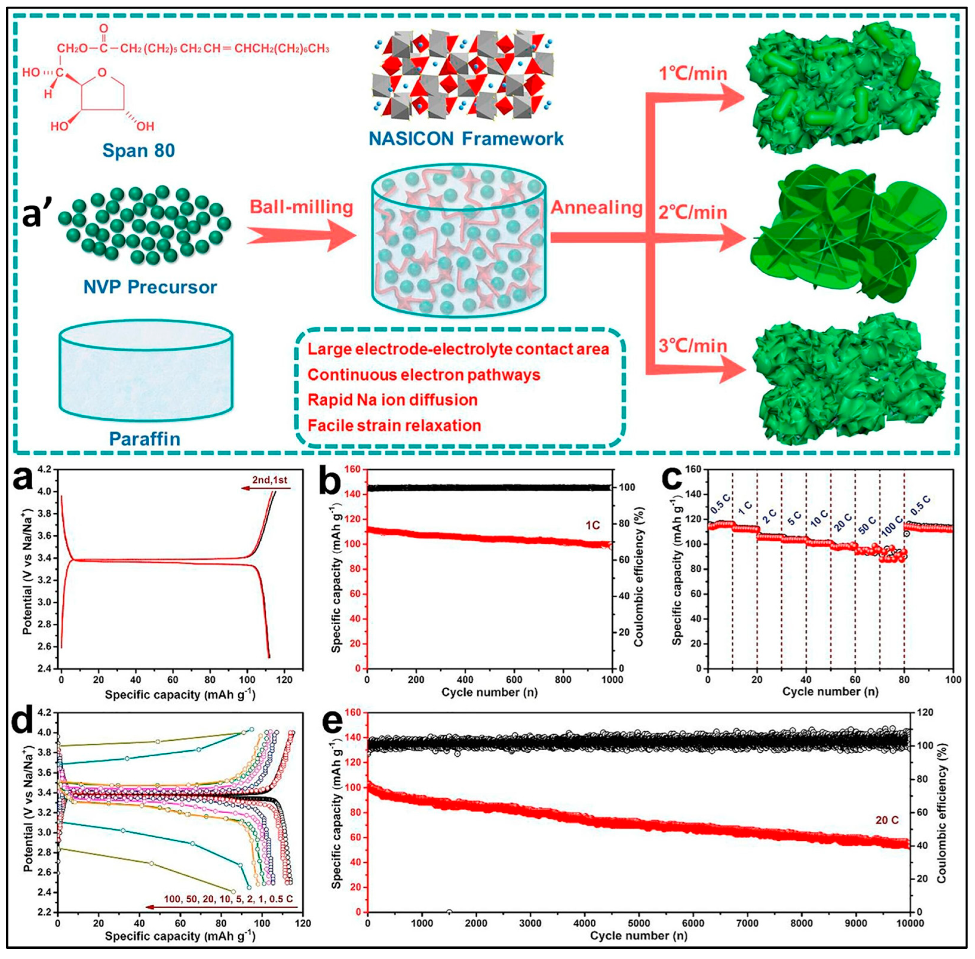 Batteries 10 00223 g005