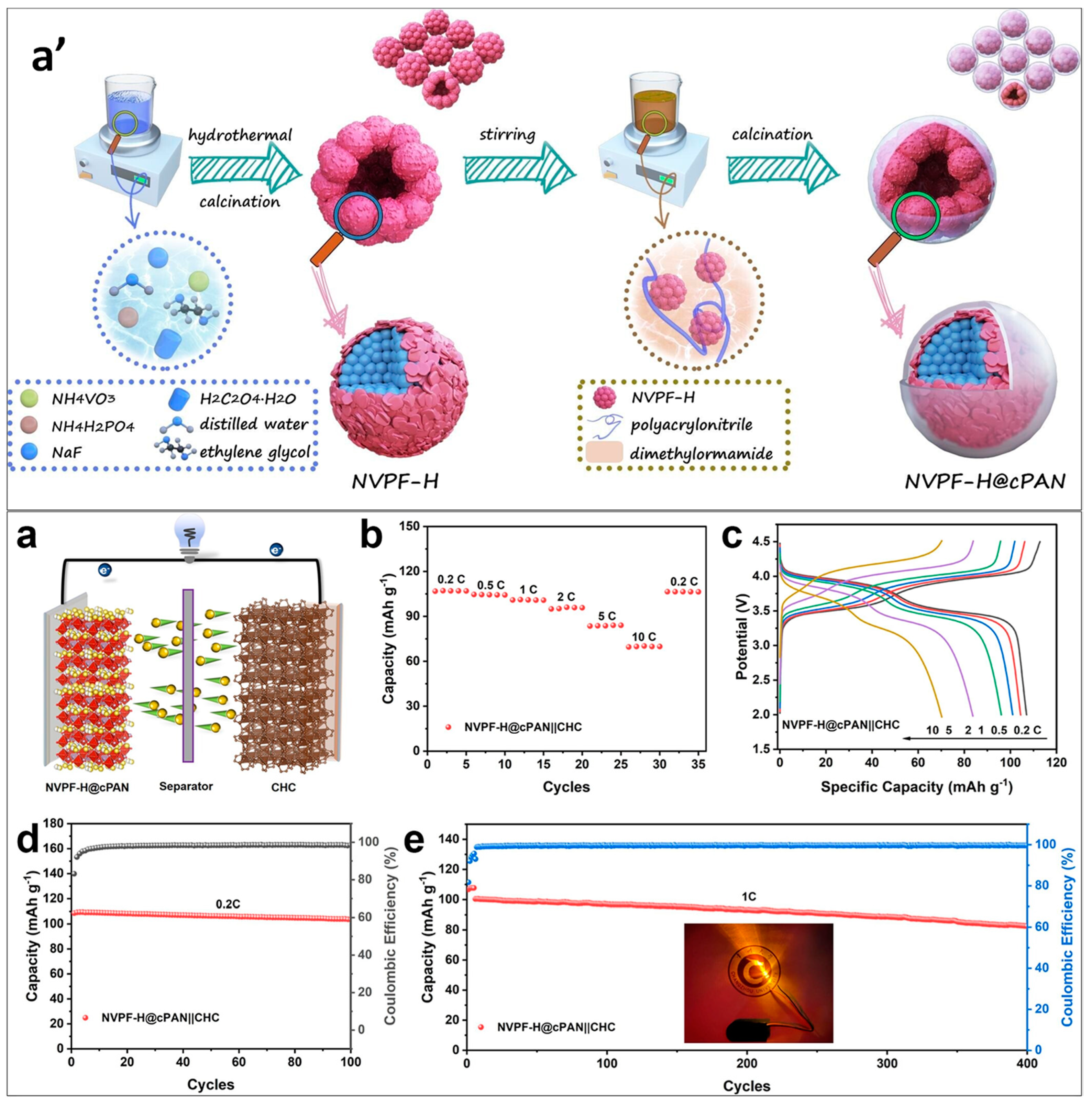 Batteries 10 00223 g007