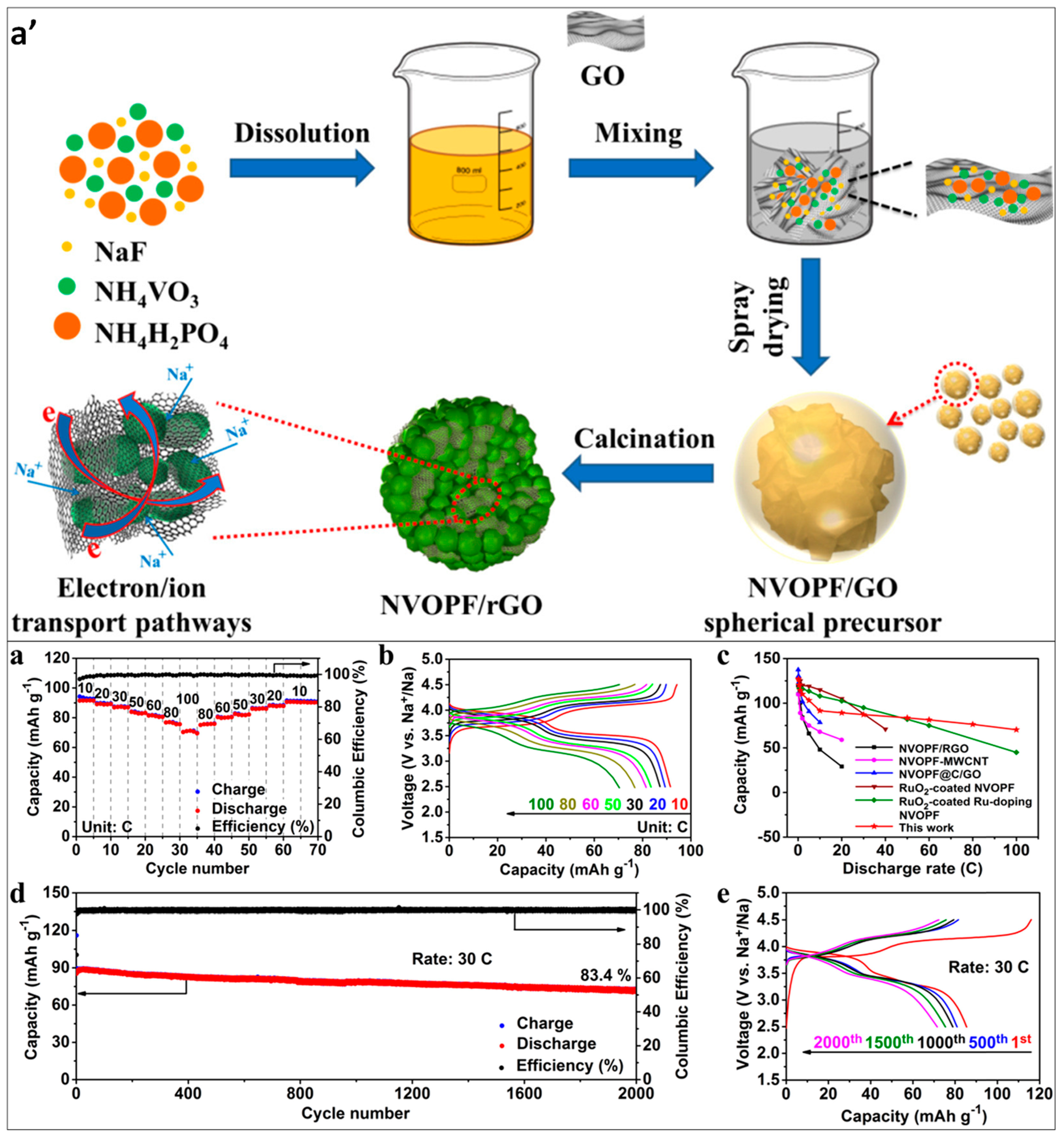Batteries 10 00223 g008