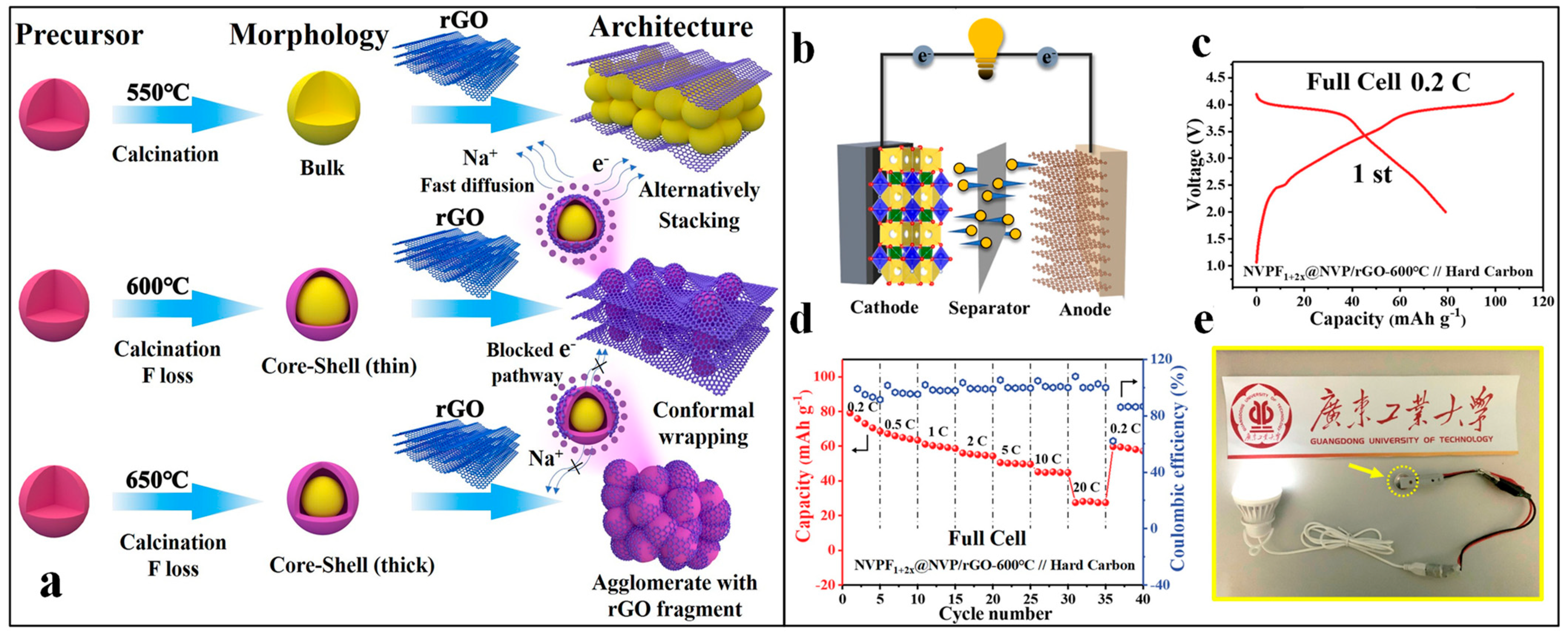 Batteries 10 00223 g009