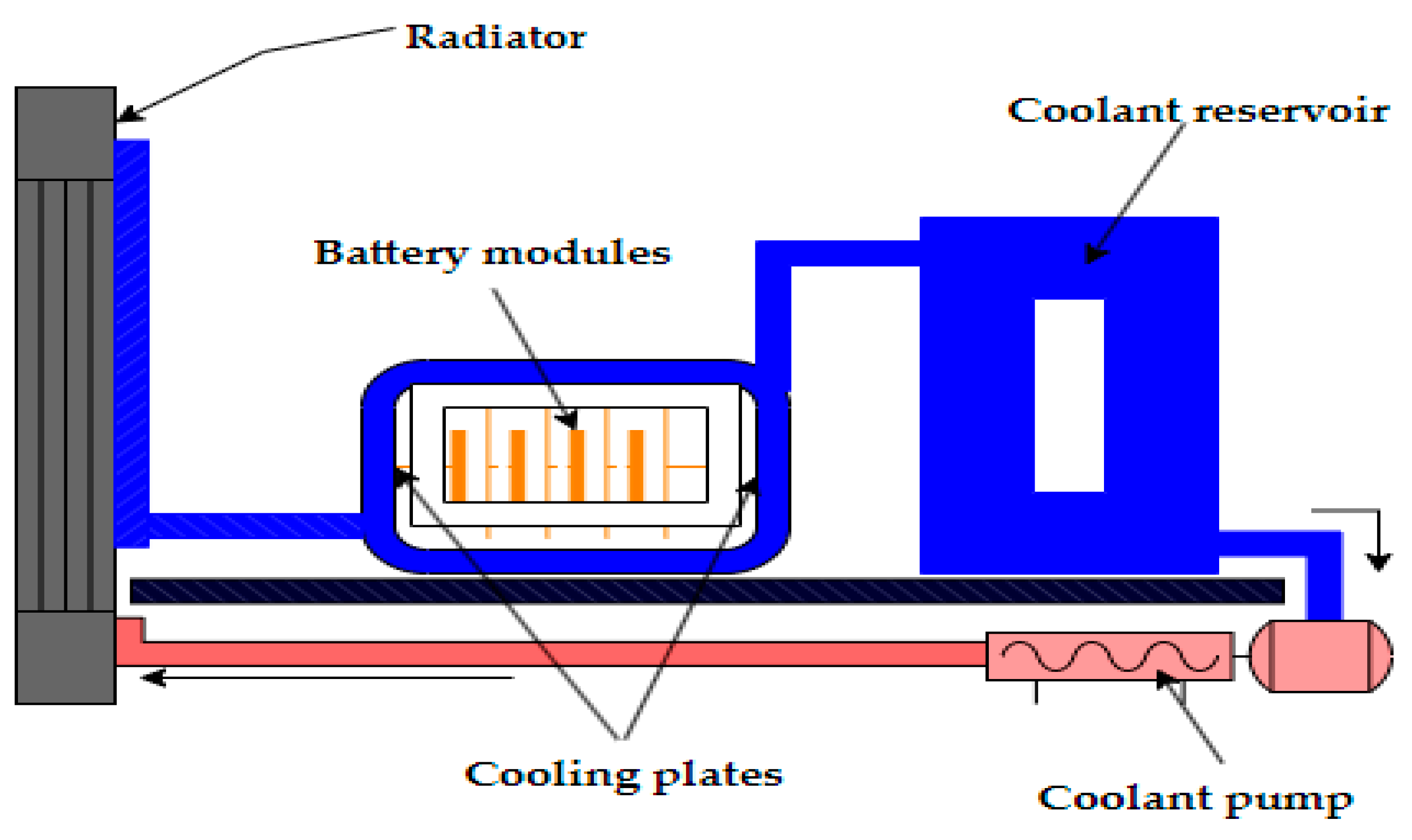 Batteries 10 00224 g001