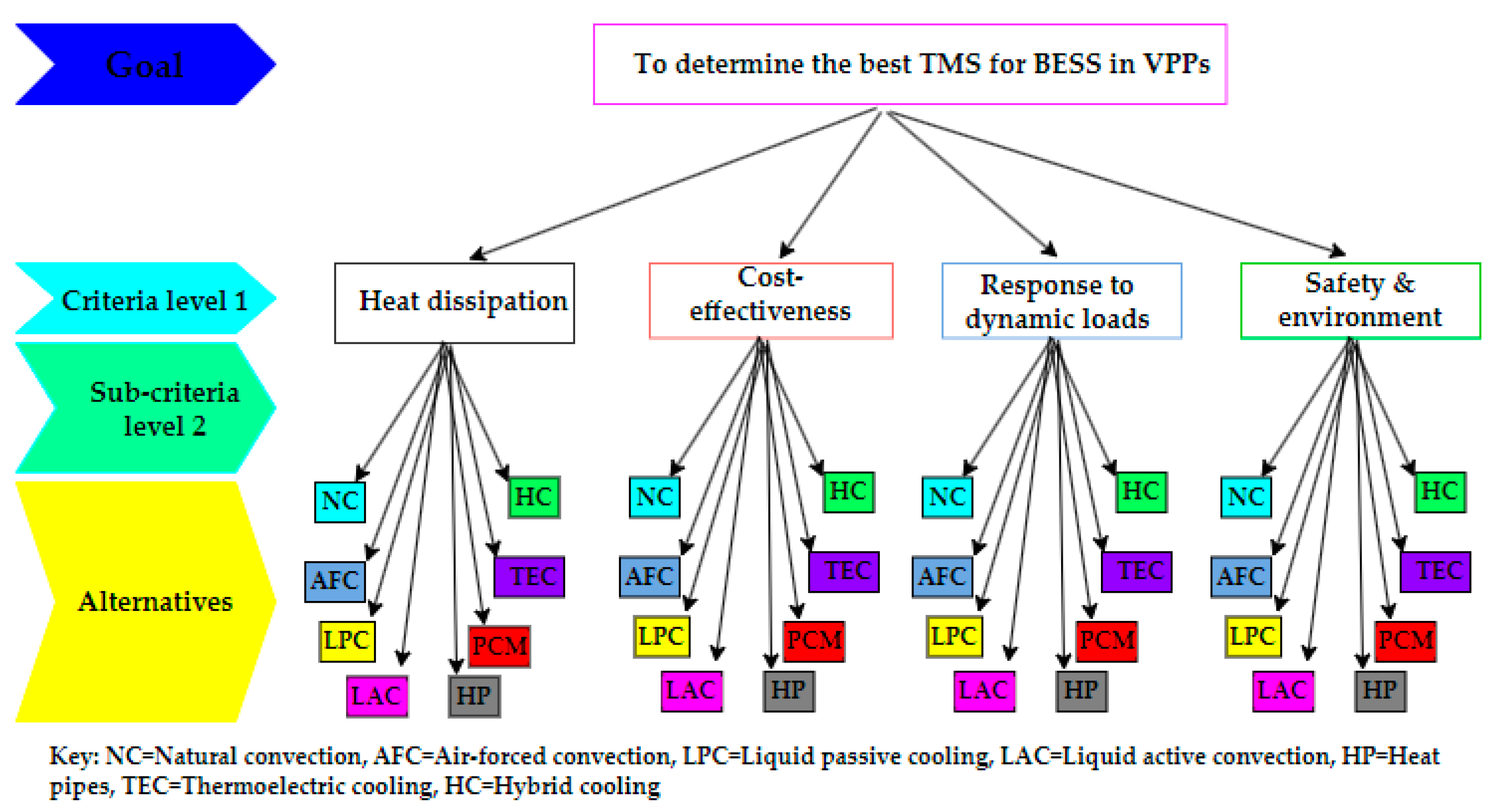 Batteries 10 00224 g008