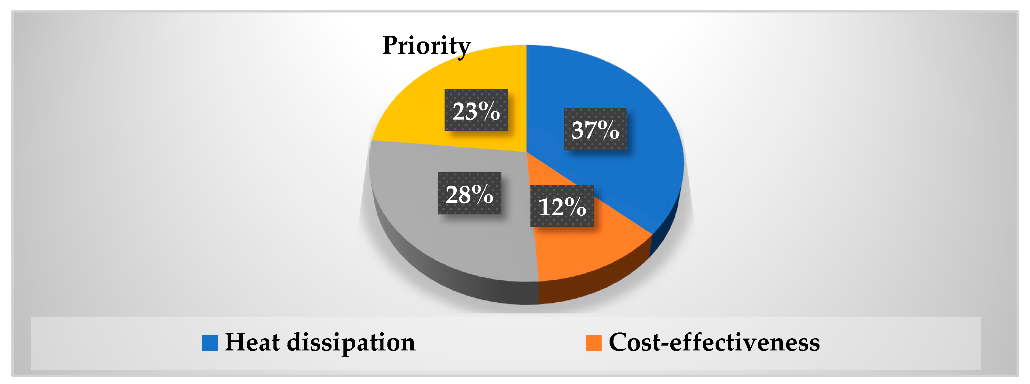 Batteries 10 00224 g009