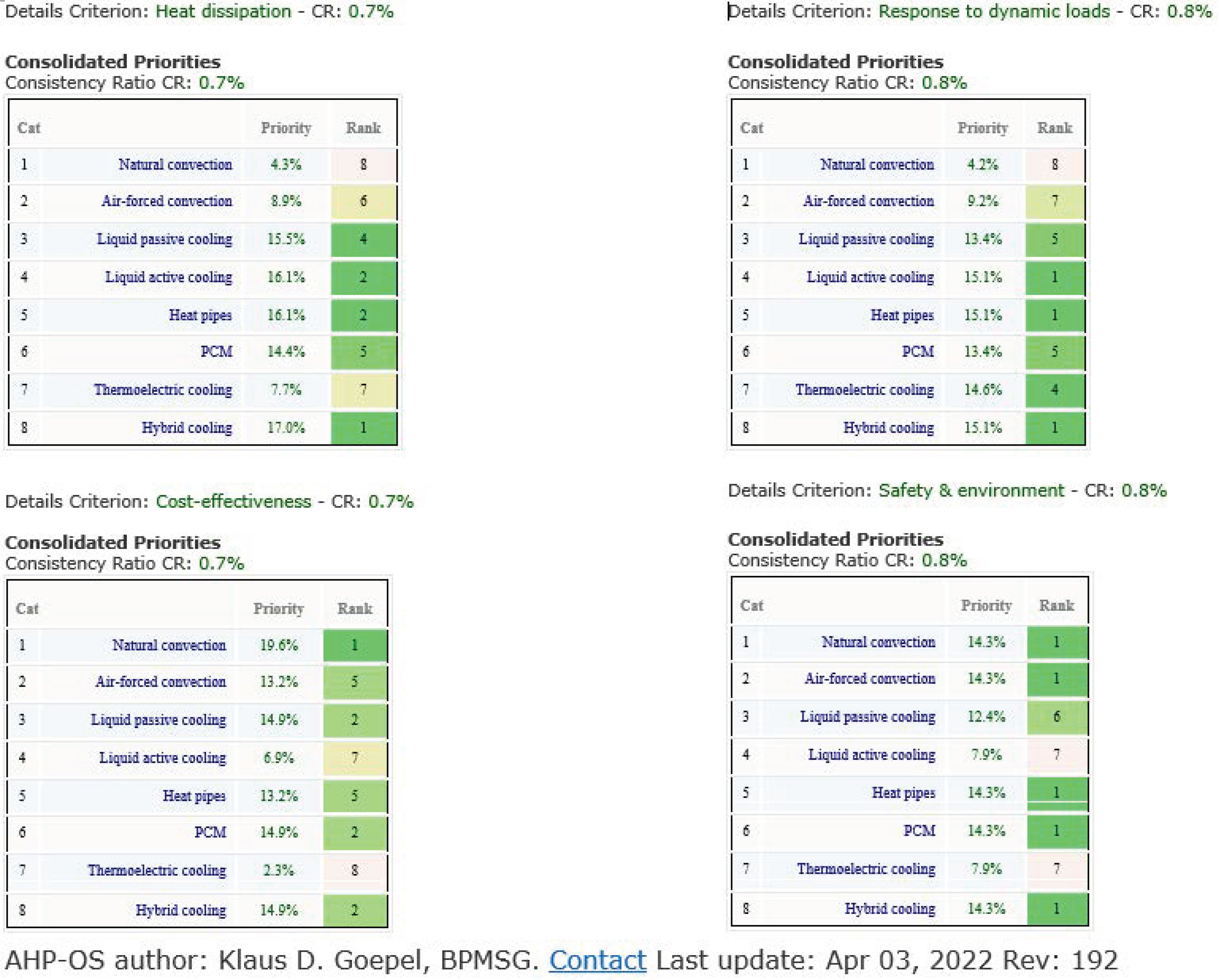 Batteries 10 00224 g0a3
