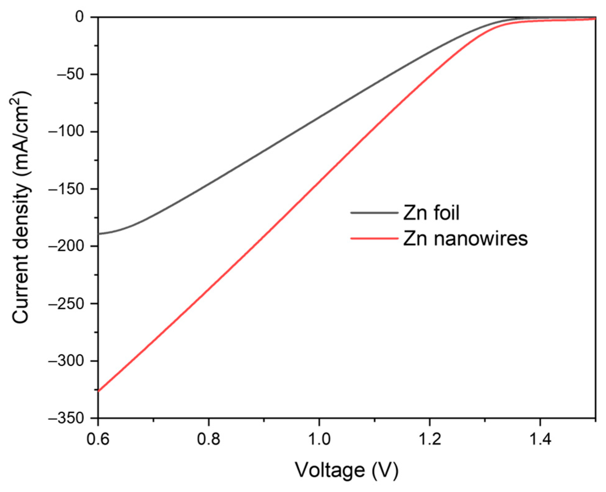 Batteries 10 00225 g009