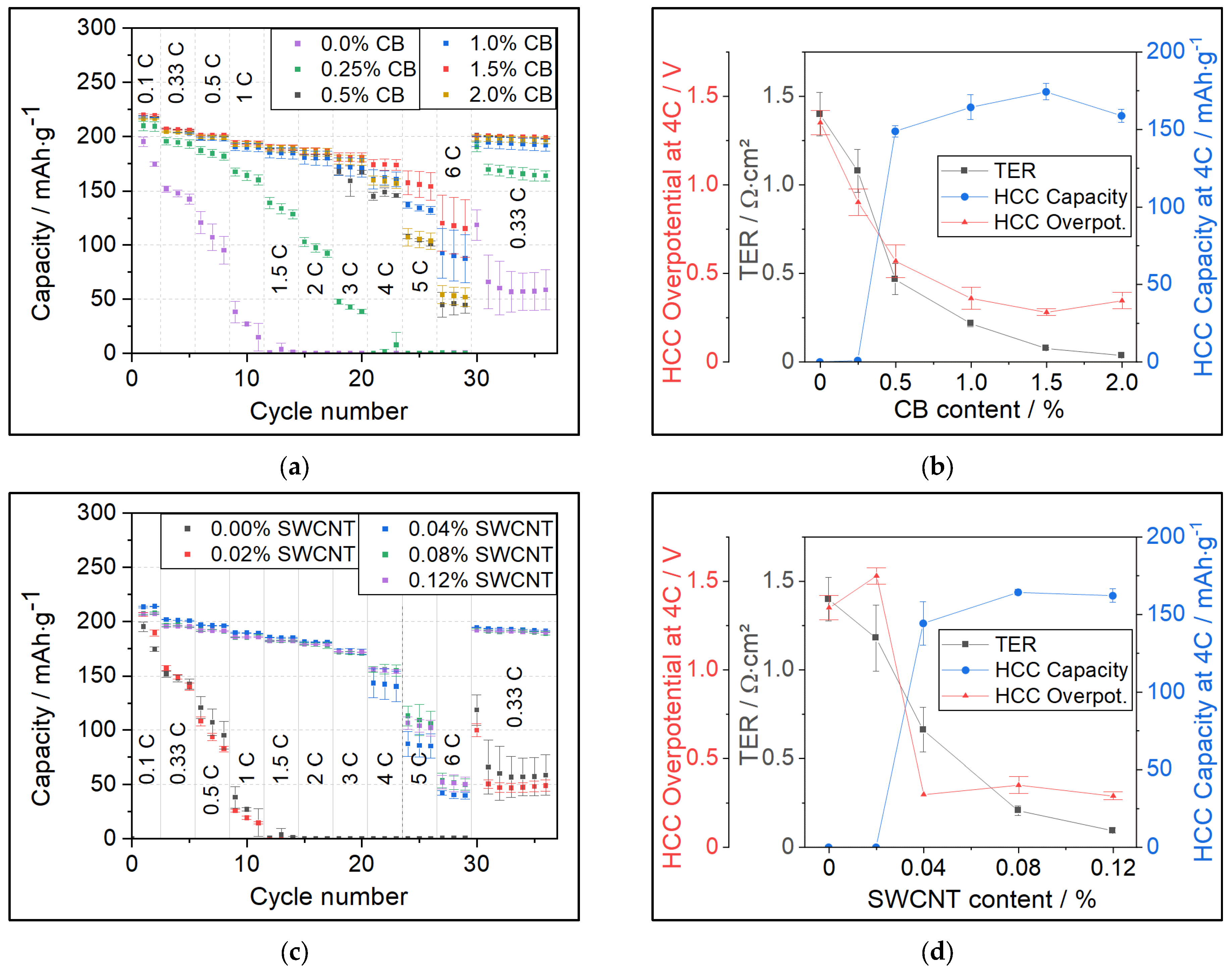 Batteries 10 00227 g001