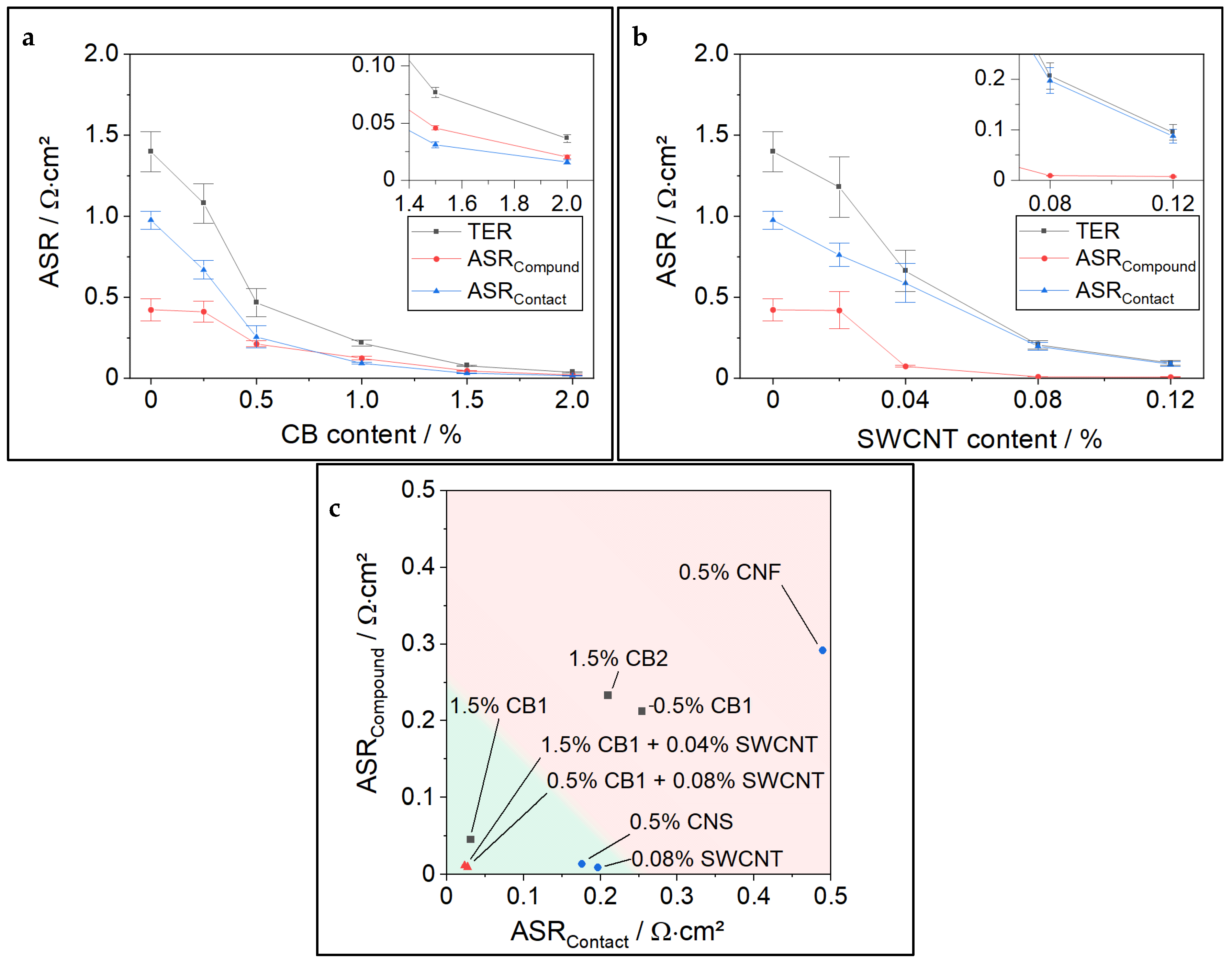 Batteries 10 00227 g003