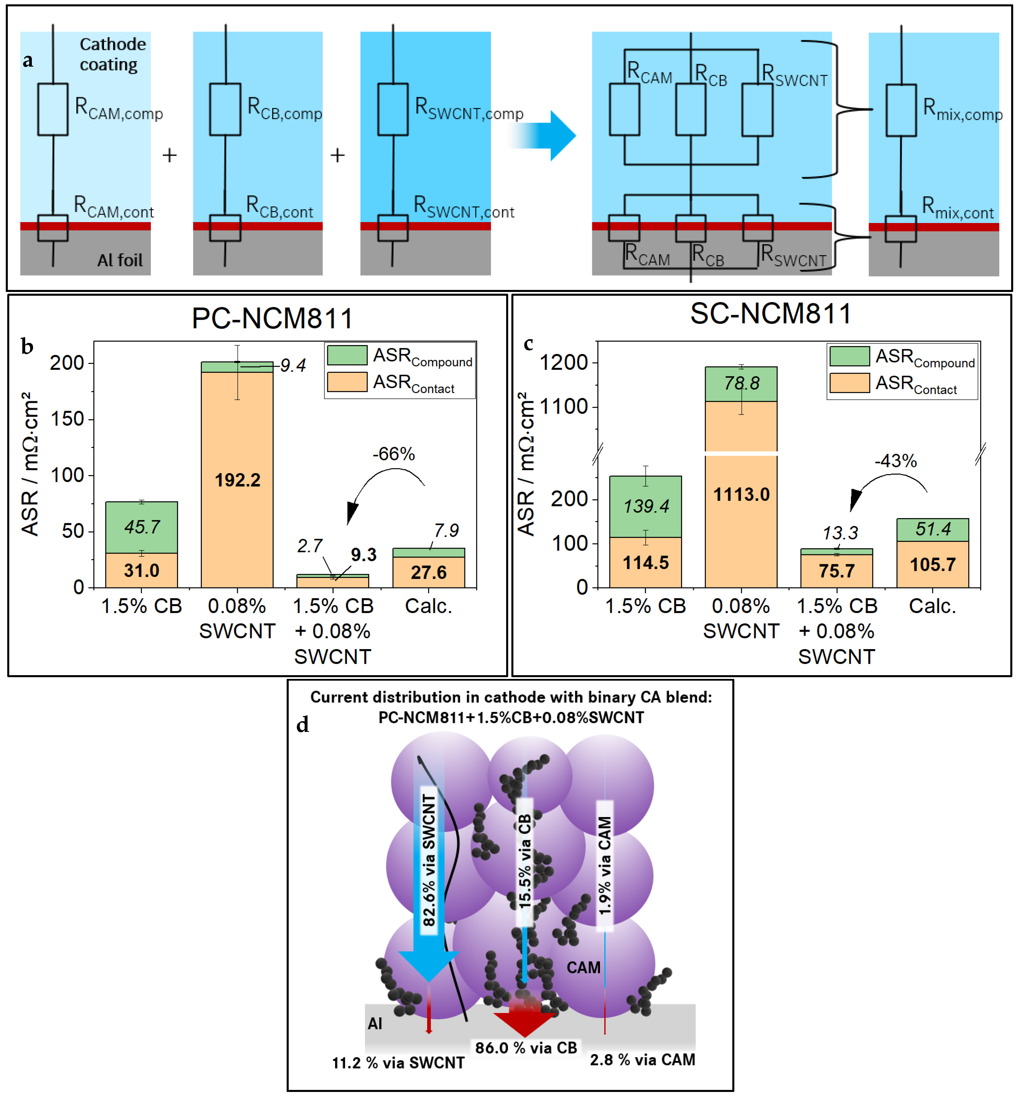 Batteries 10 00227 g004