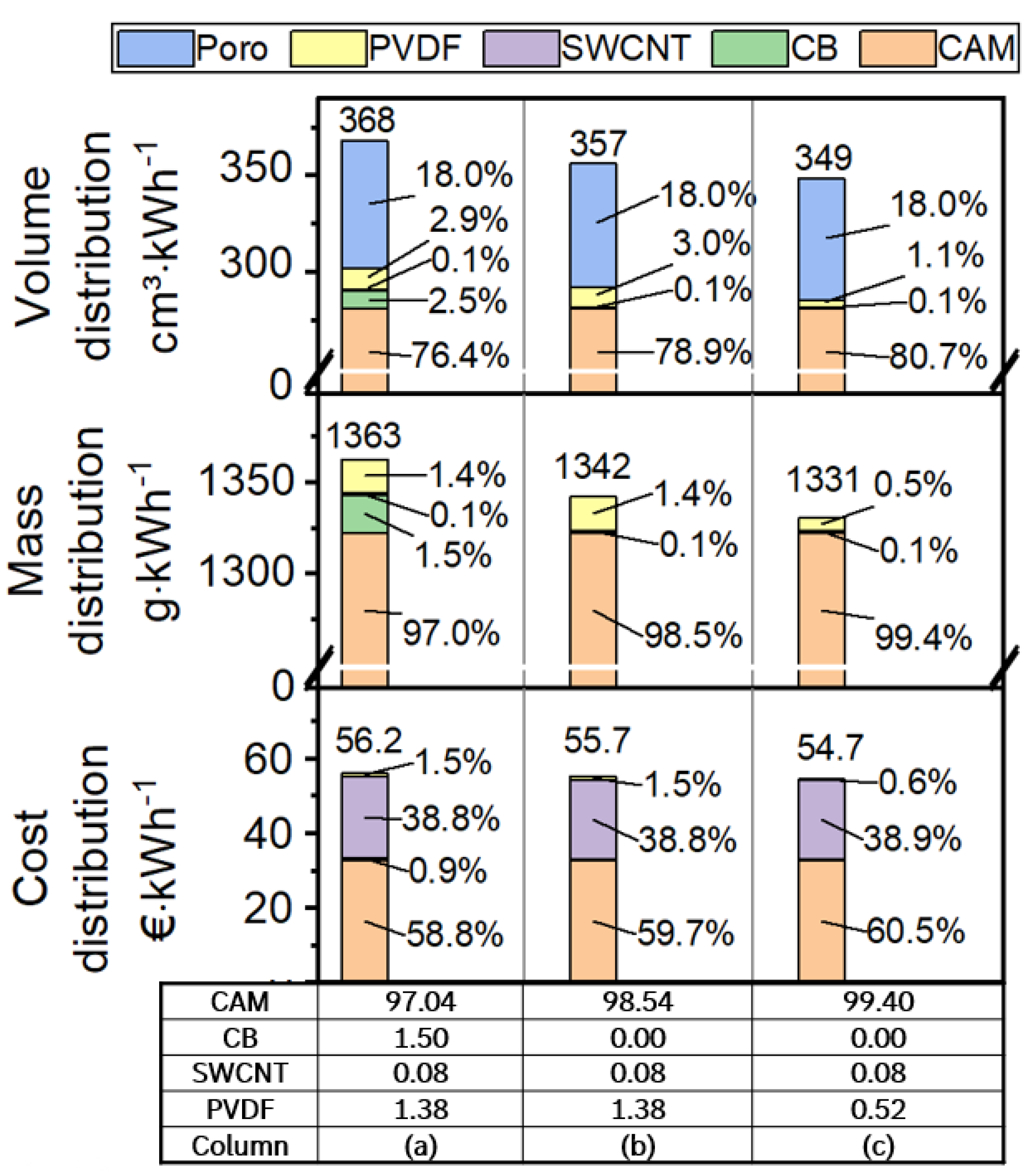 Batteries 10 00227 g006