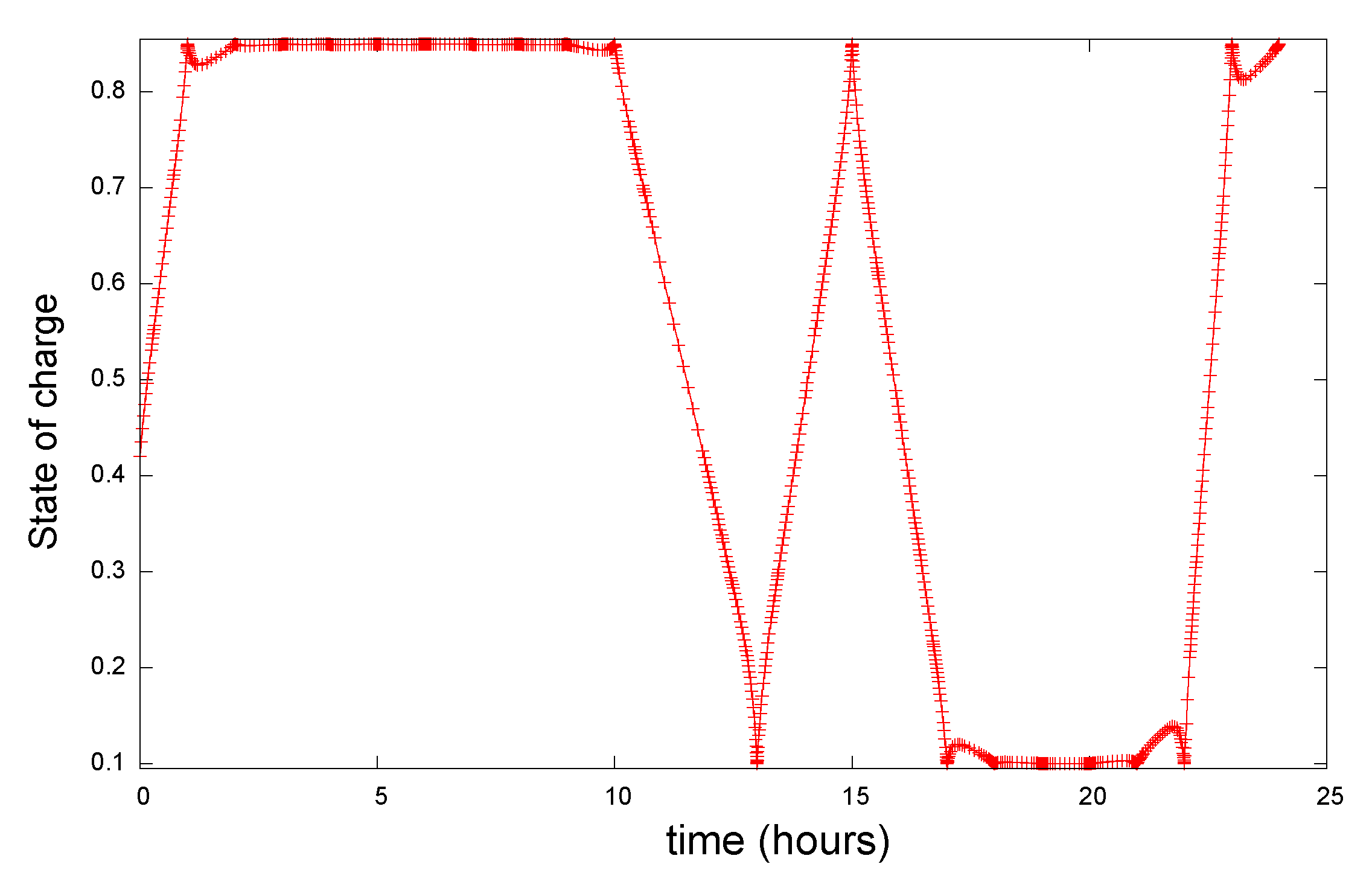 Batteries 10 00228 g003