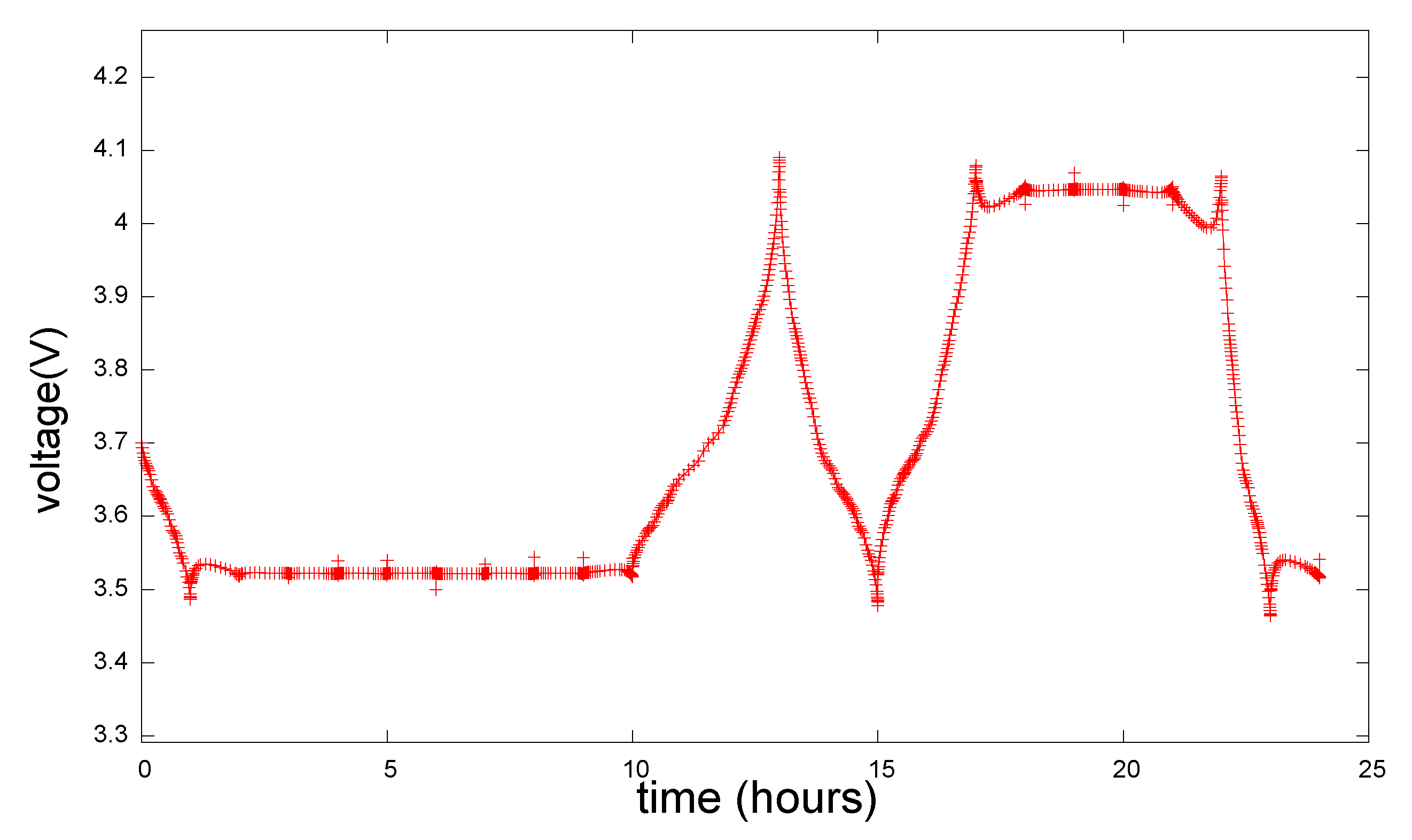 Batteries 10 00228 g005