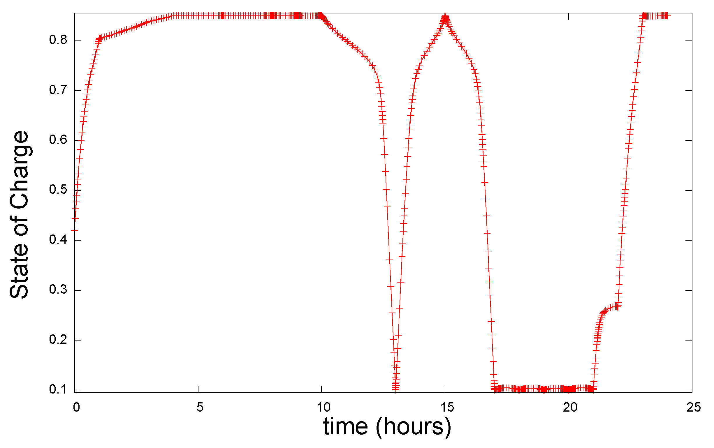 Batteries 10 00228 g006