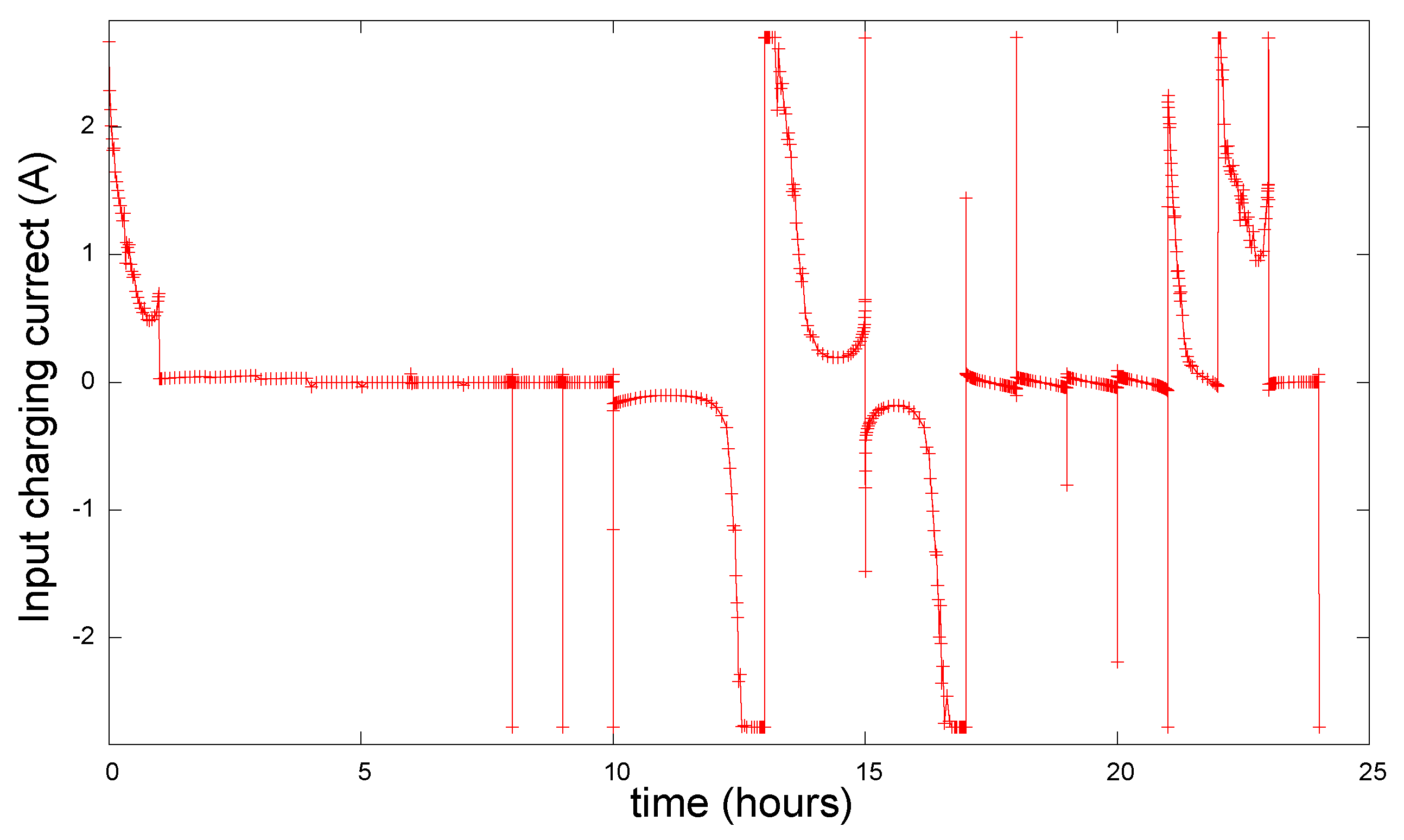 Batteries 10 00228 g010