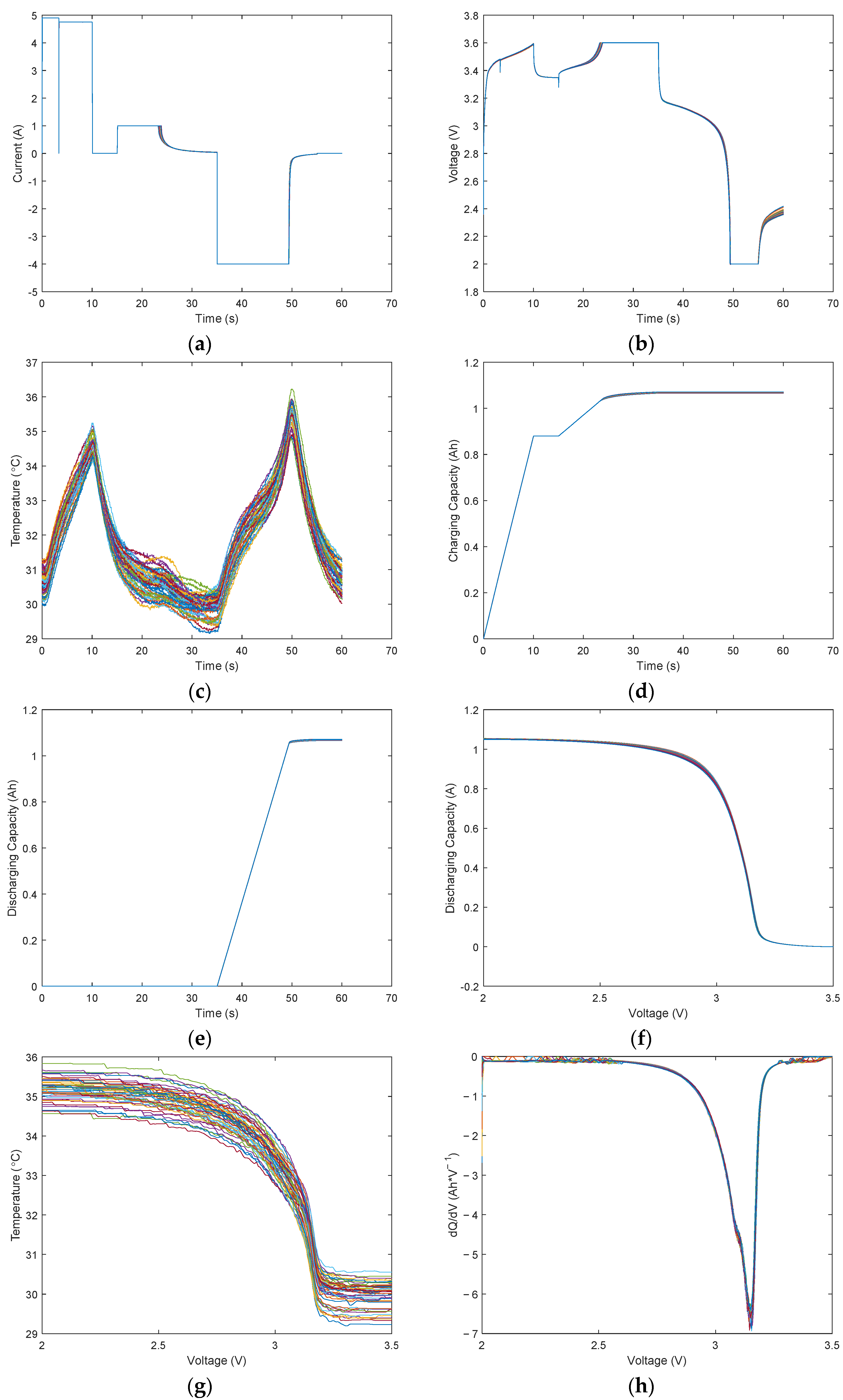 Batteries 10 00229 g004
