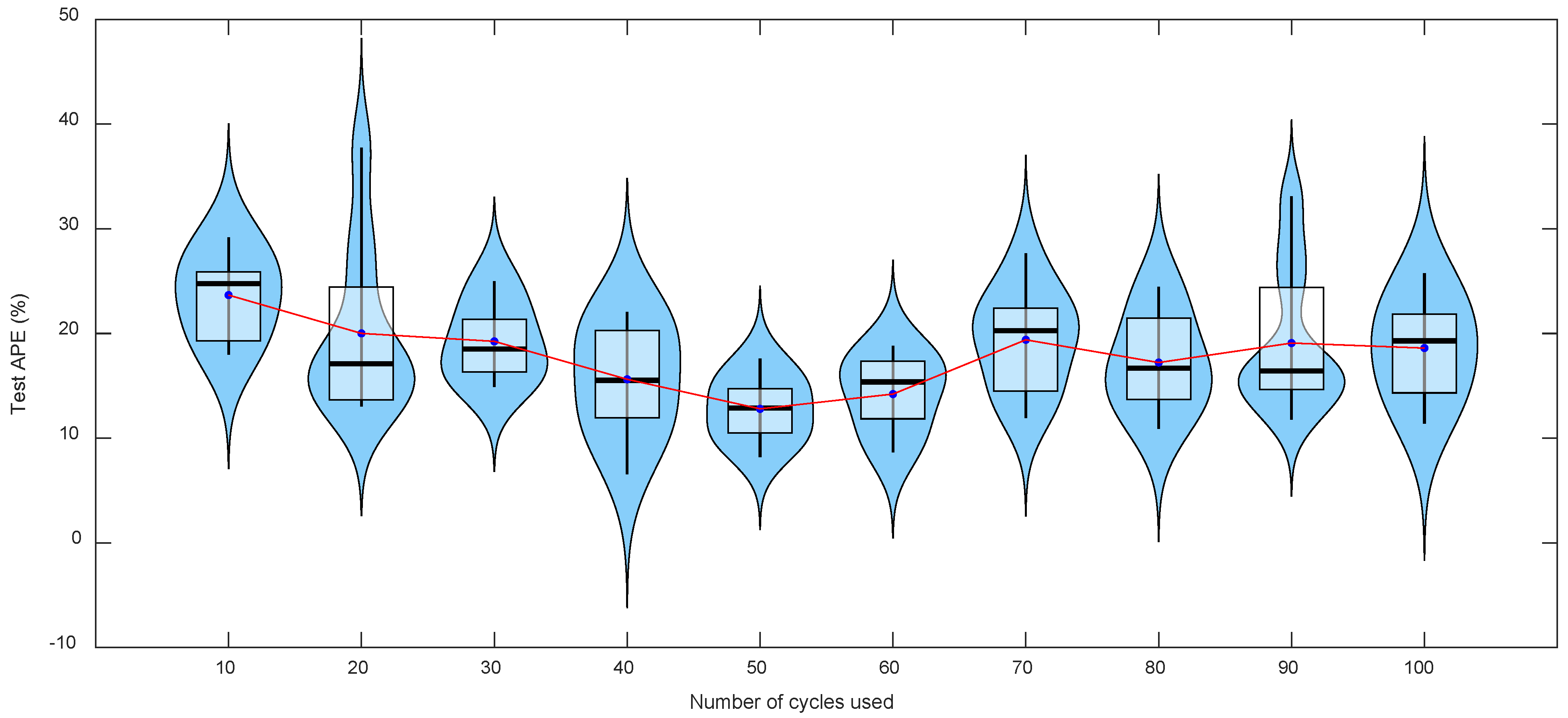 Batteries 10 00229 g008