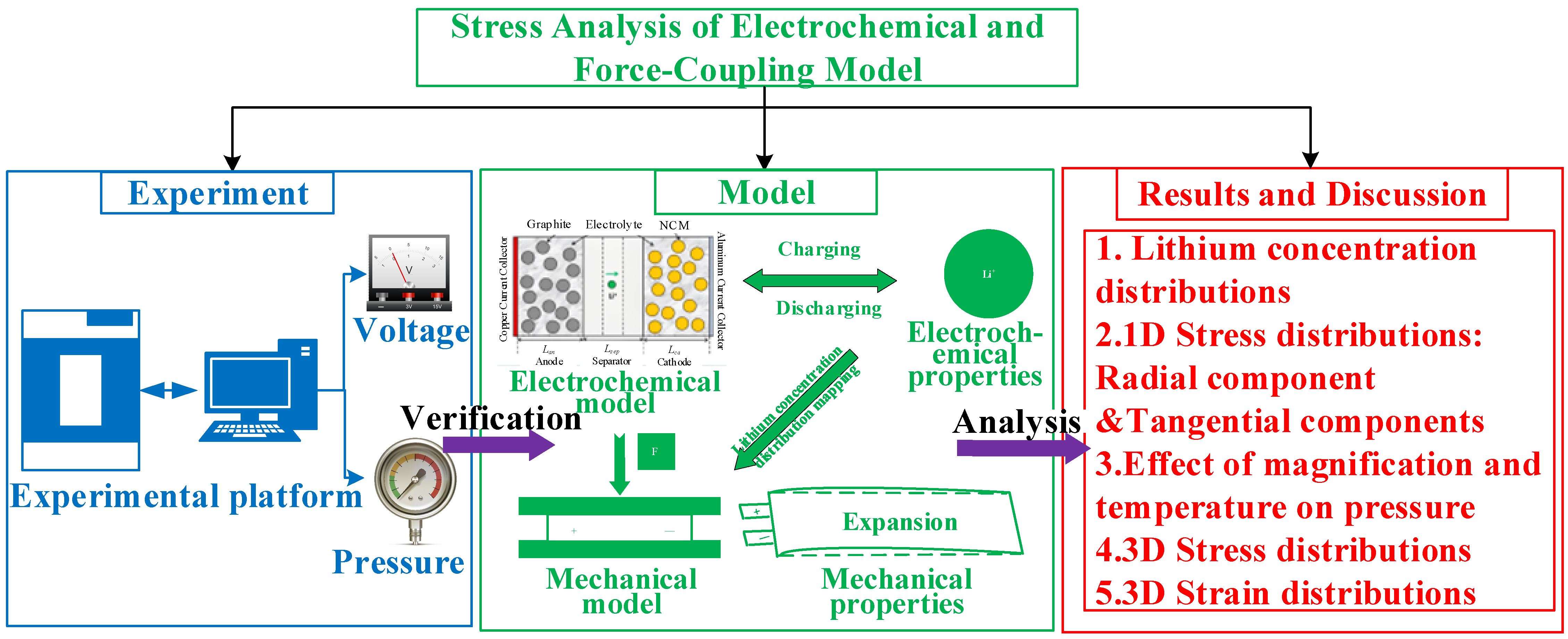 Batteries 10 00231 g001