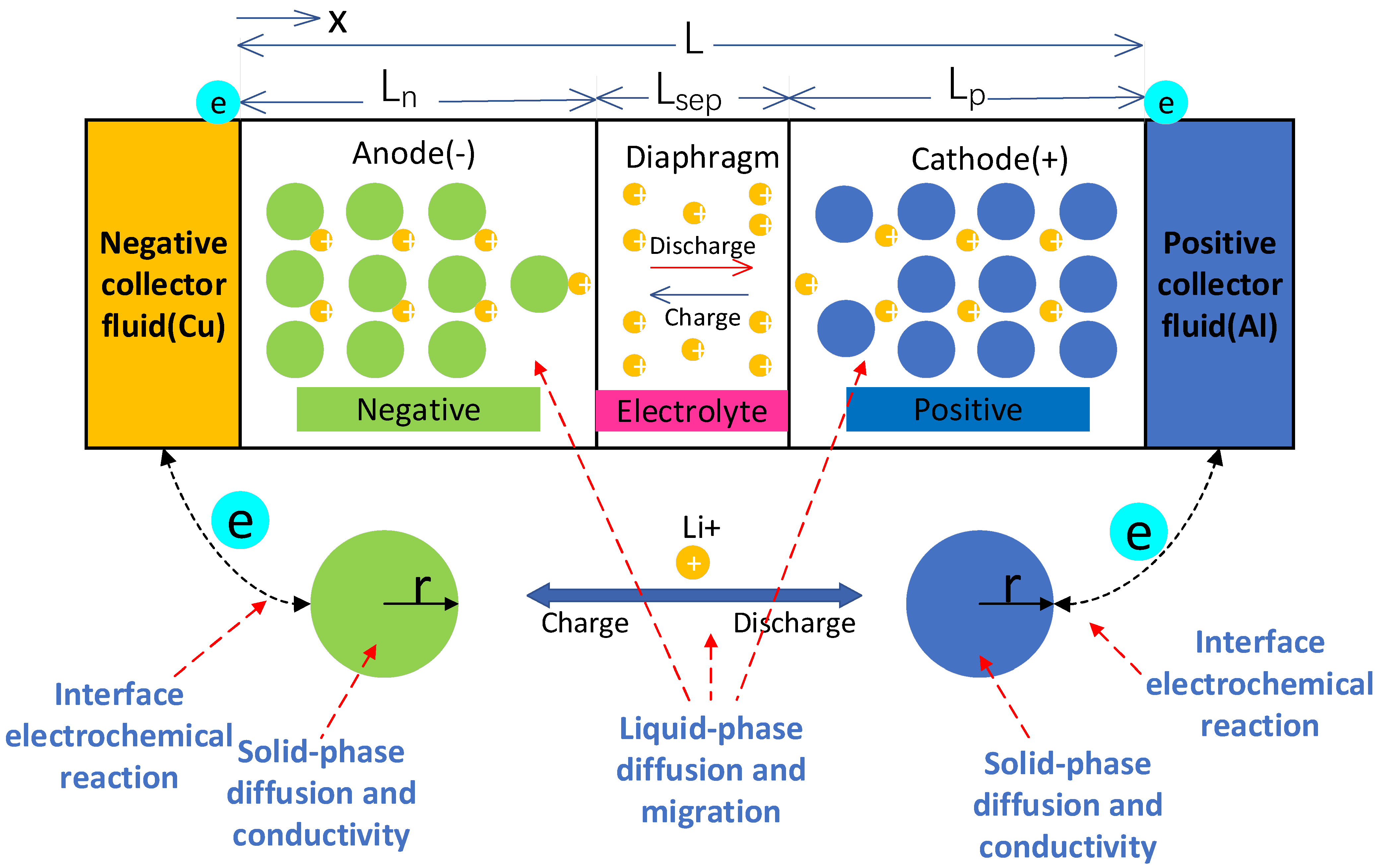 Batteries 10 00231 g002