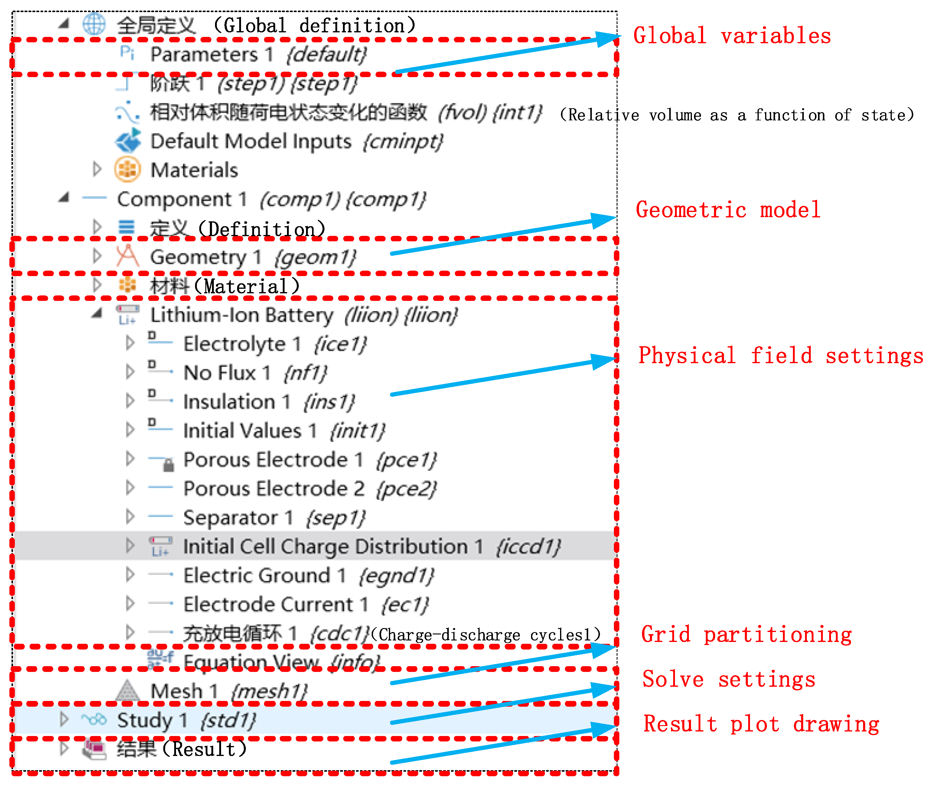 Batteries 10 00231 g003