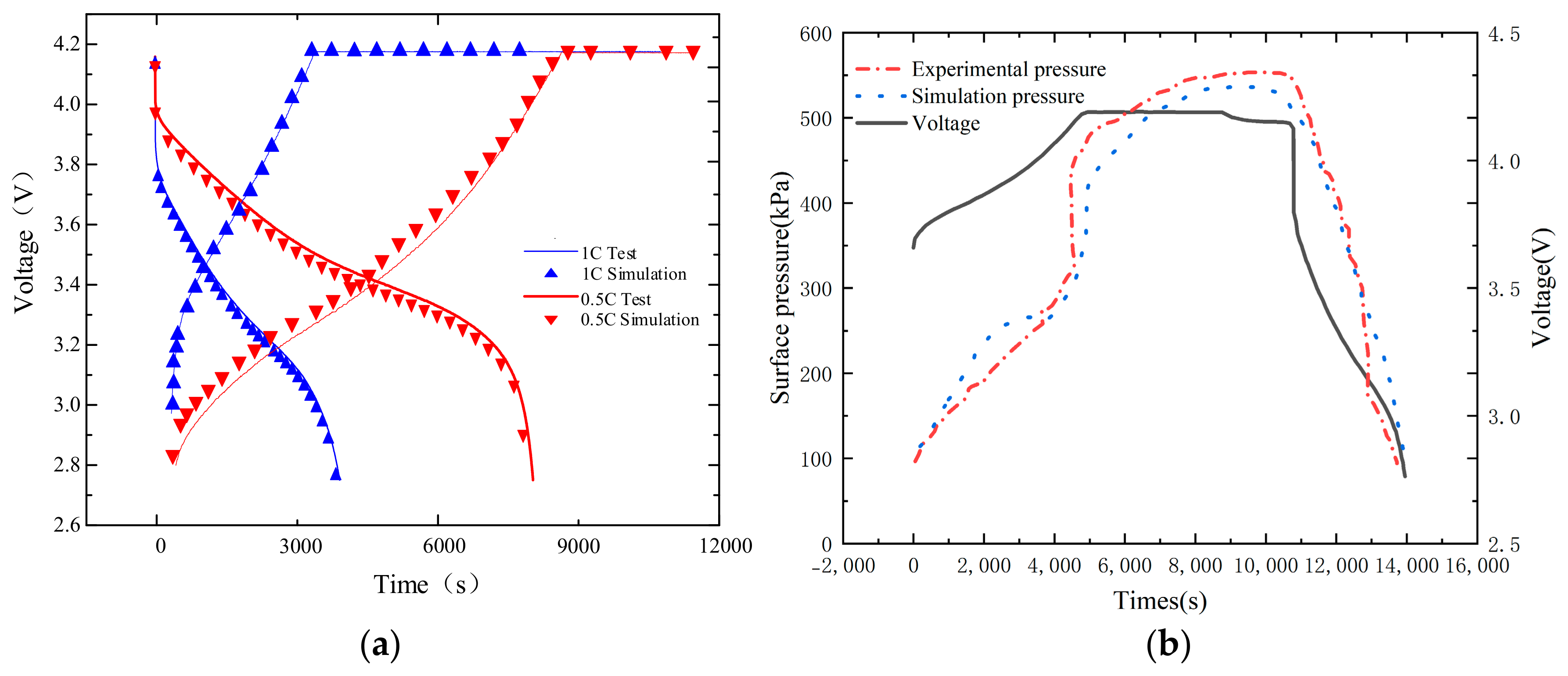 Batteries 10 00231 g005