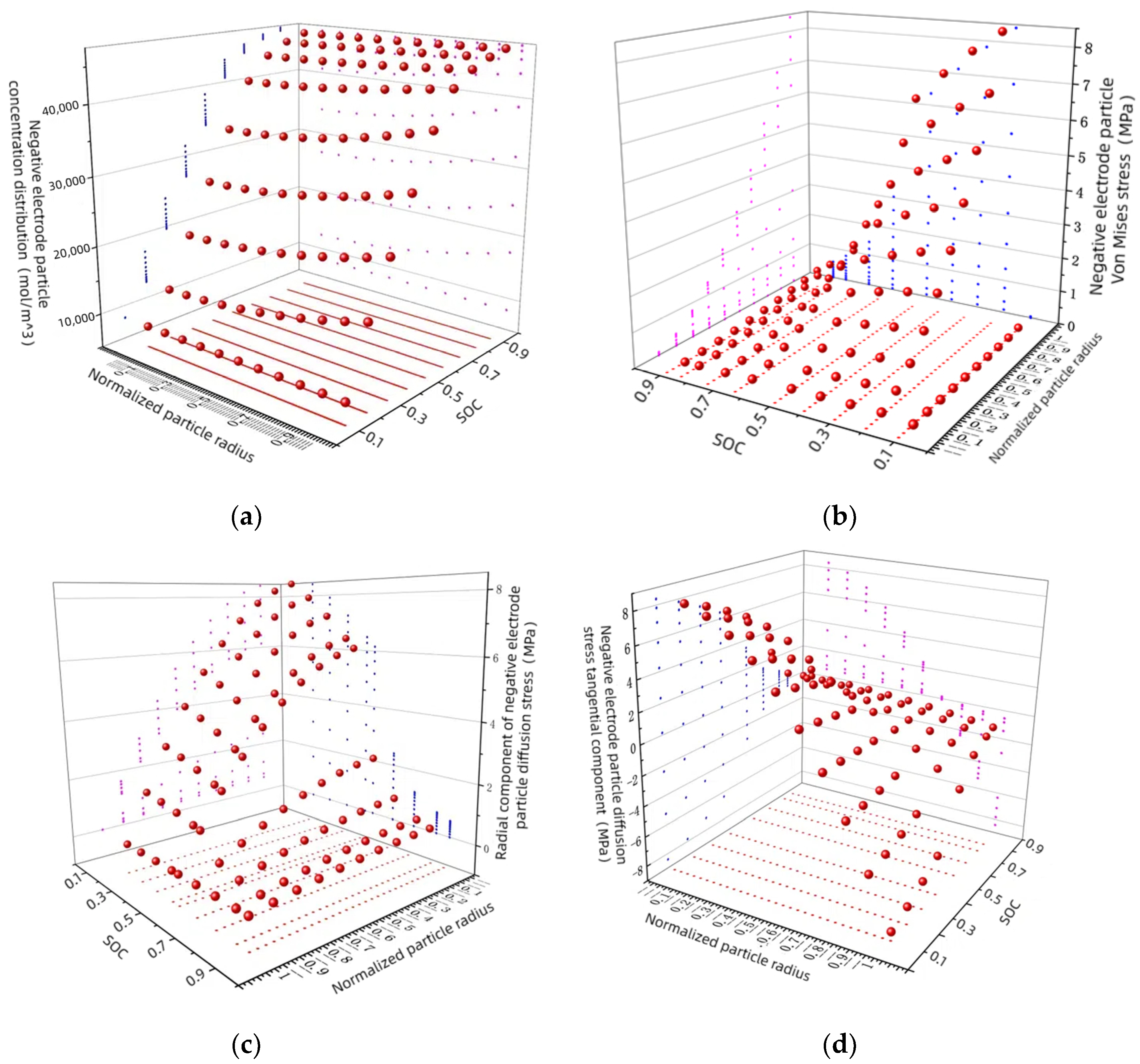 Batteries 10 00231 g006
