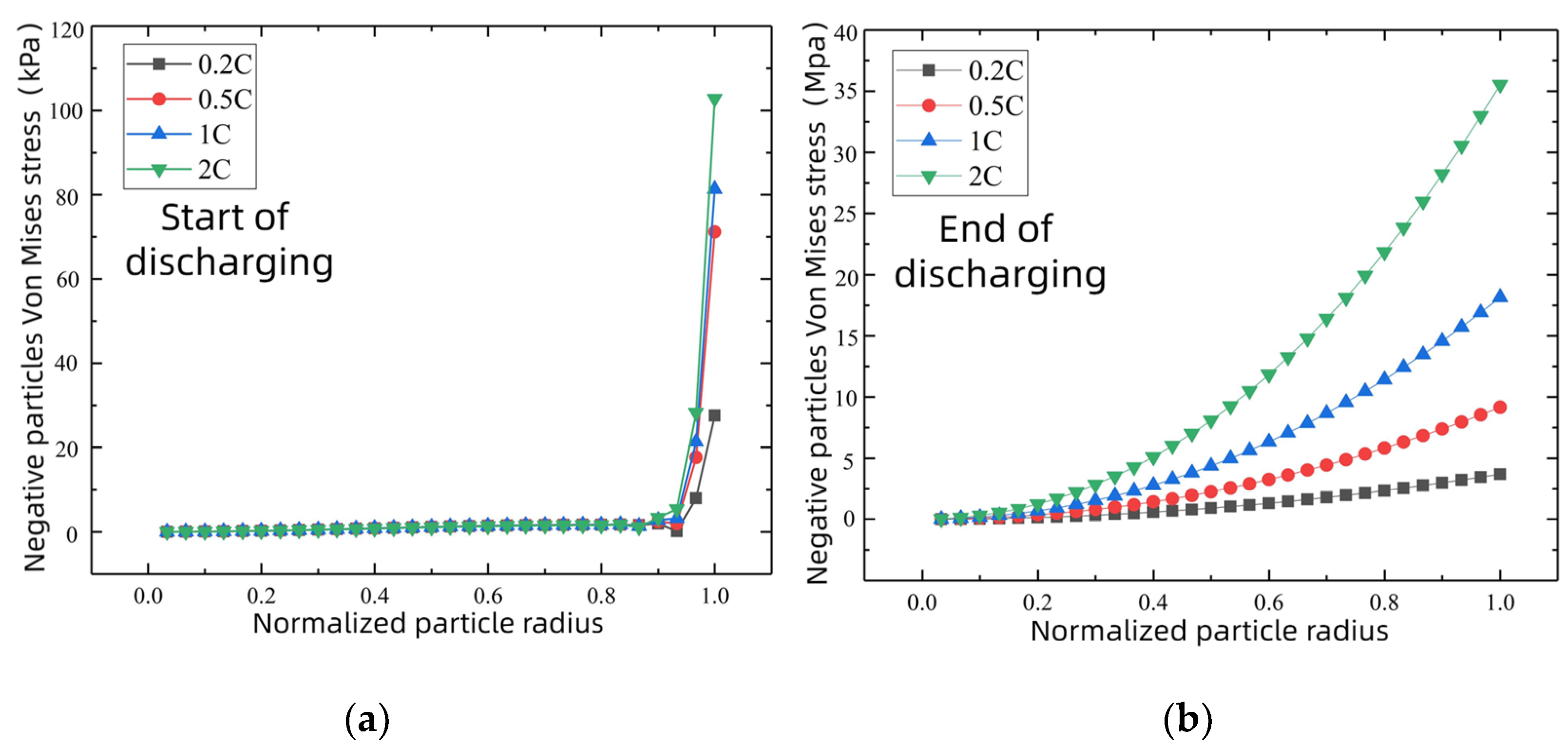 Batteries 10 00231 g007a