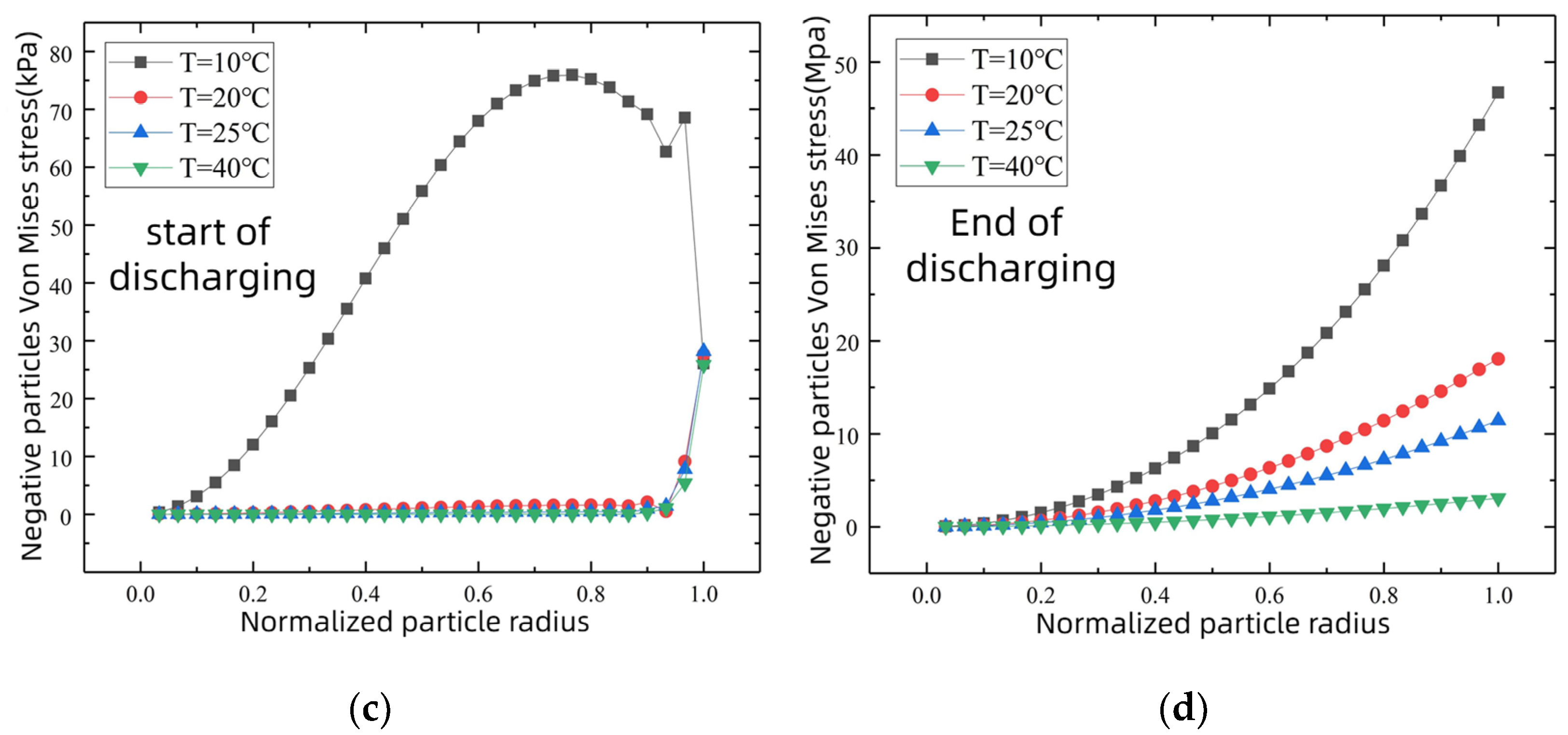 Batteries 10 00231 g007b