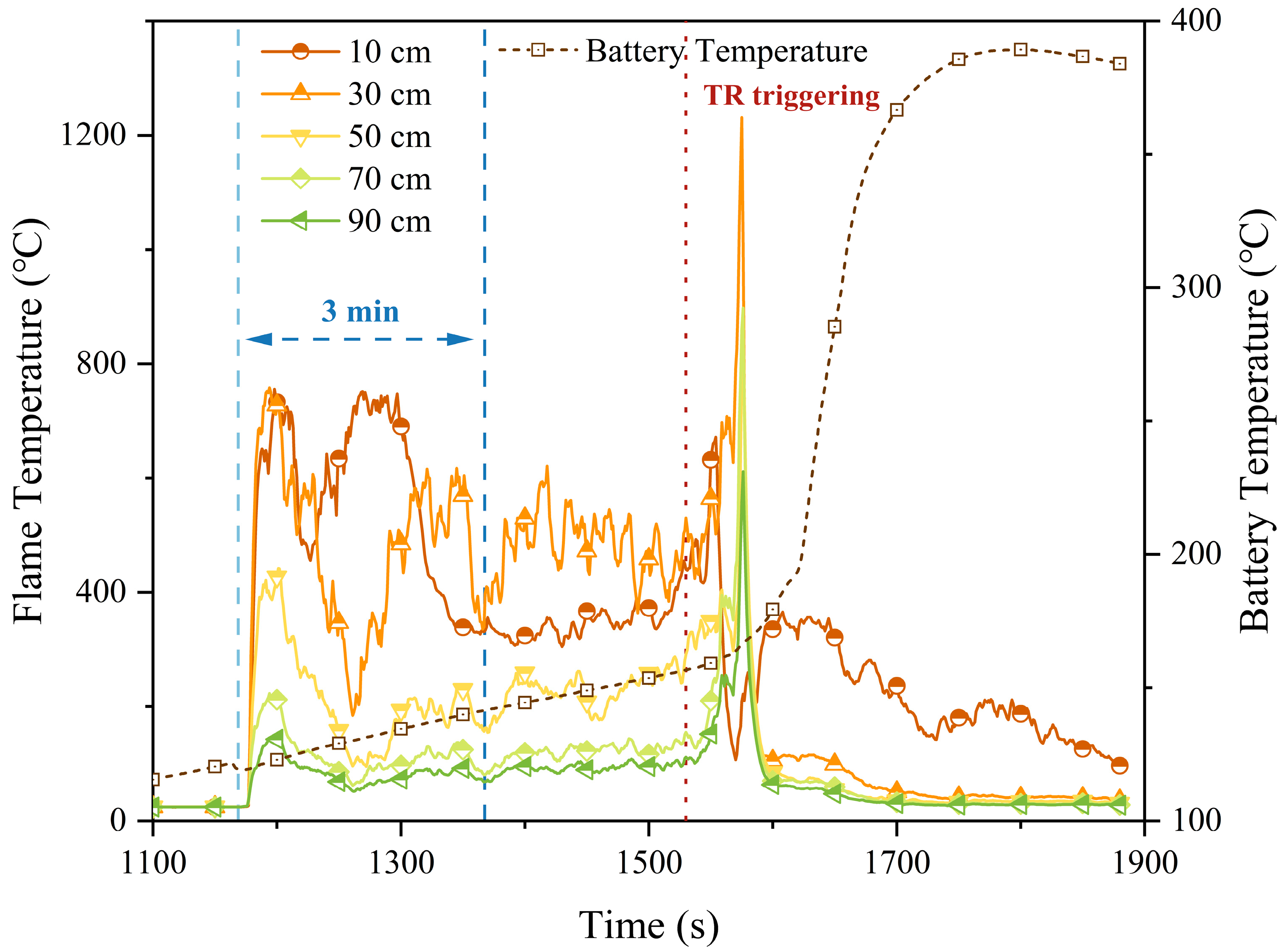 Batteries 10 00232 g003